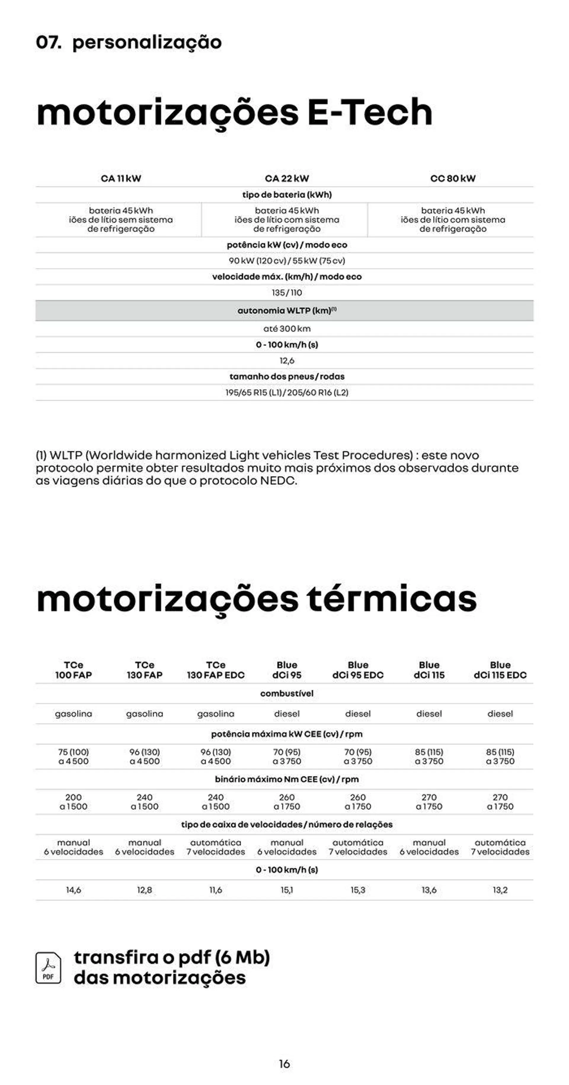 Folheto Novo Kangoo Van de 13 de fevereiro até 31 de outubro 2024 - Pagina 16