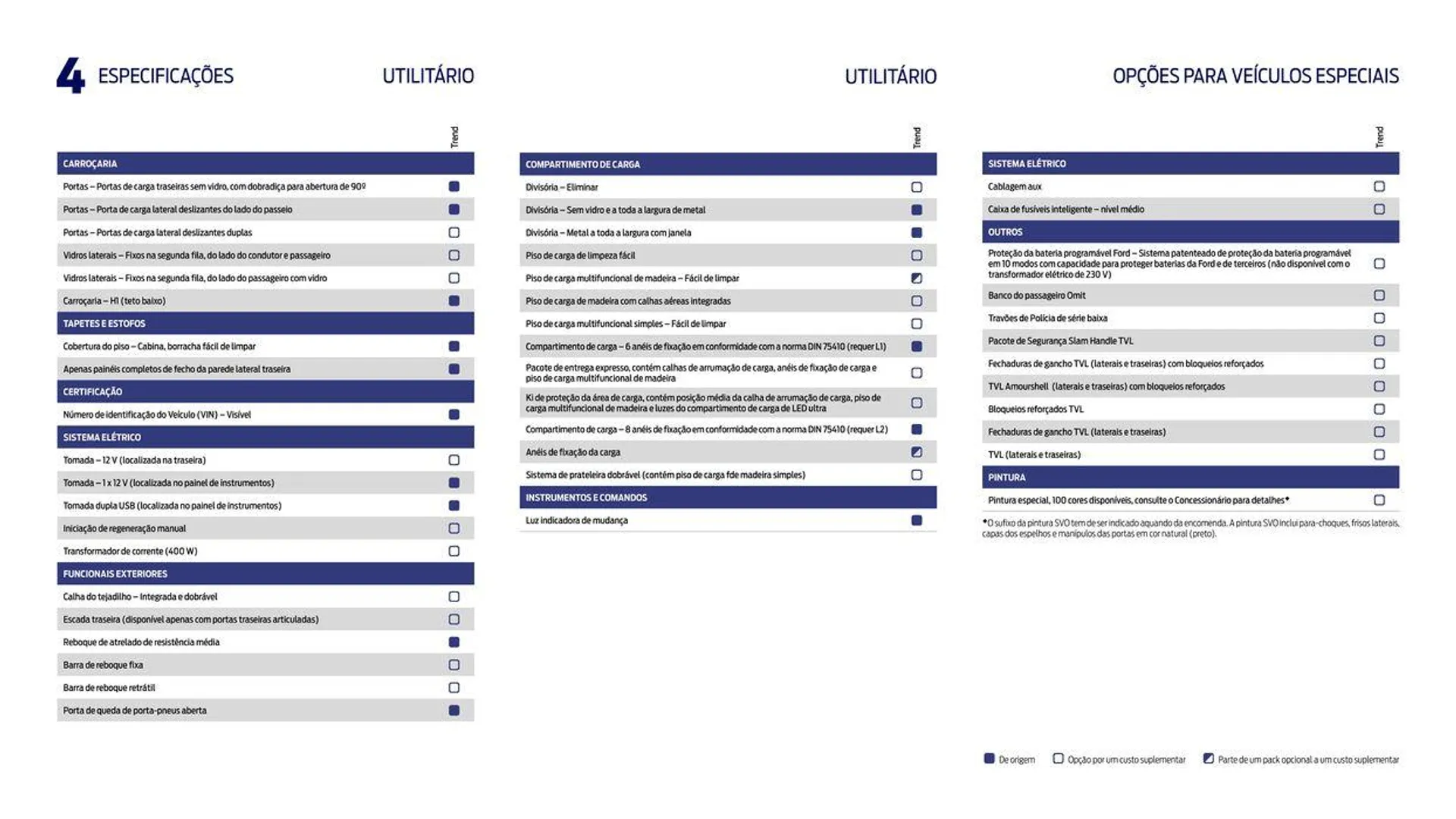 Folheto TRANSIT CUSTOM de 22 de fevereiro até 22 de fevereiro 2025 - Pagina 42