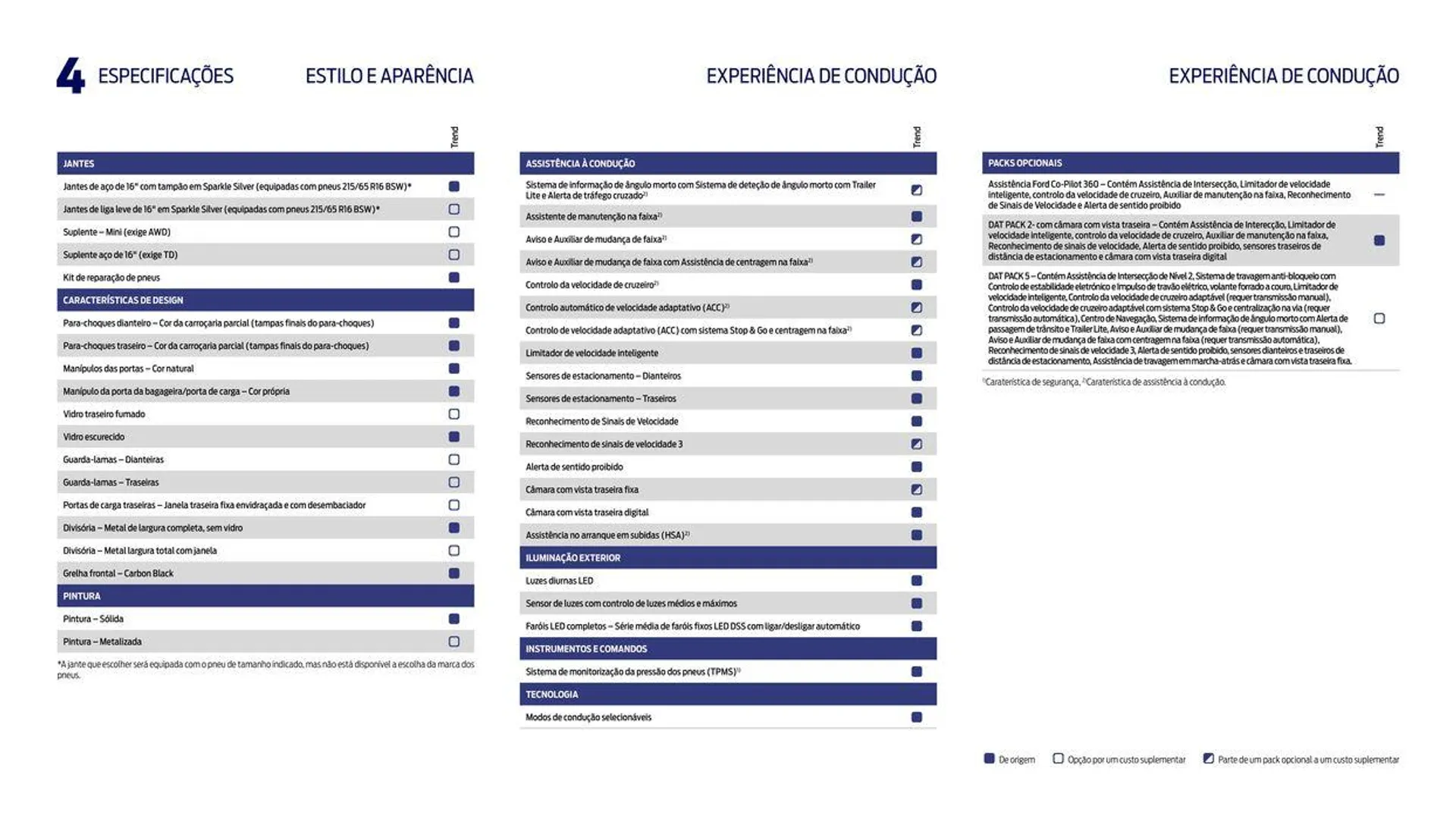 Folheto TRANSIT CUSTOM de 22 de fevereiro até 22 de fevereiro 2025 - Pagina 39