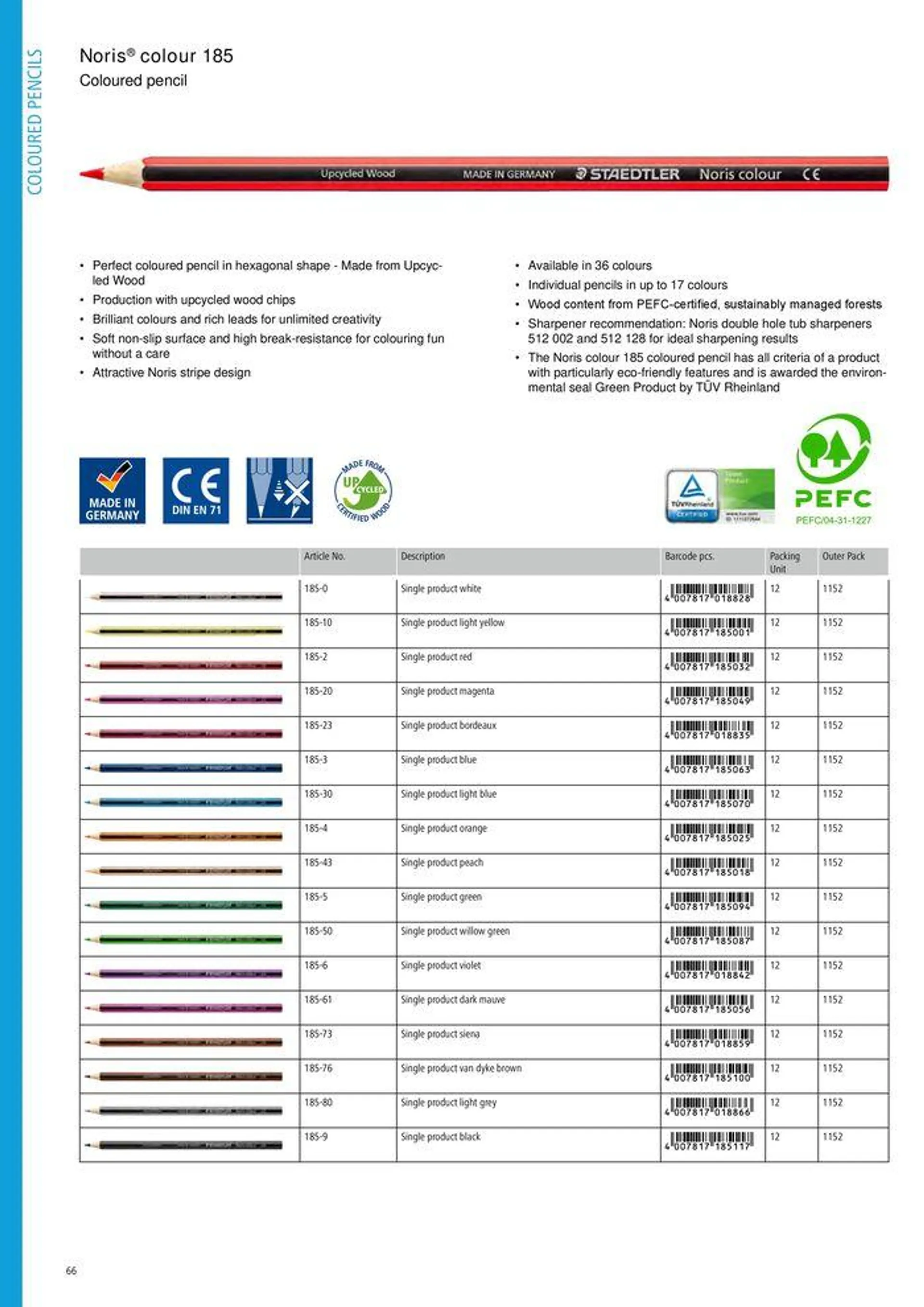 Folheto General Catalogue de 7 de agosto até 31 de dezembro 2024 - Pagina 66