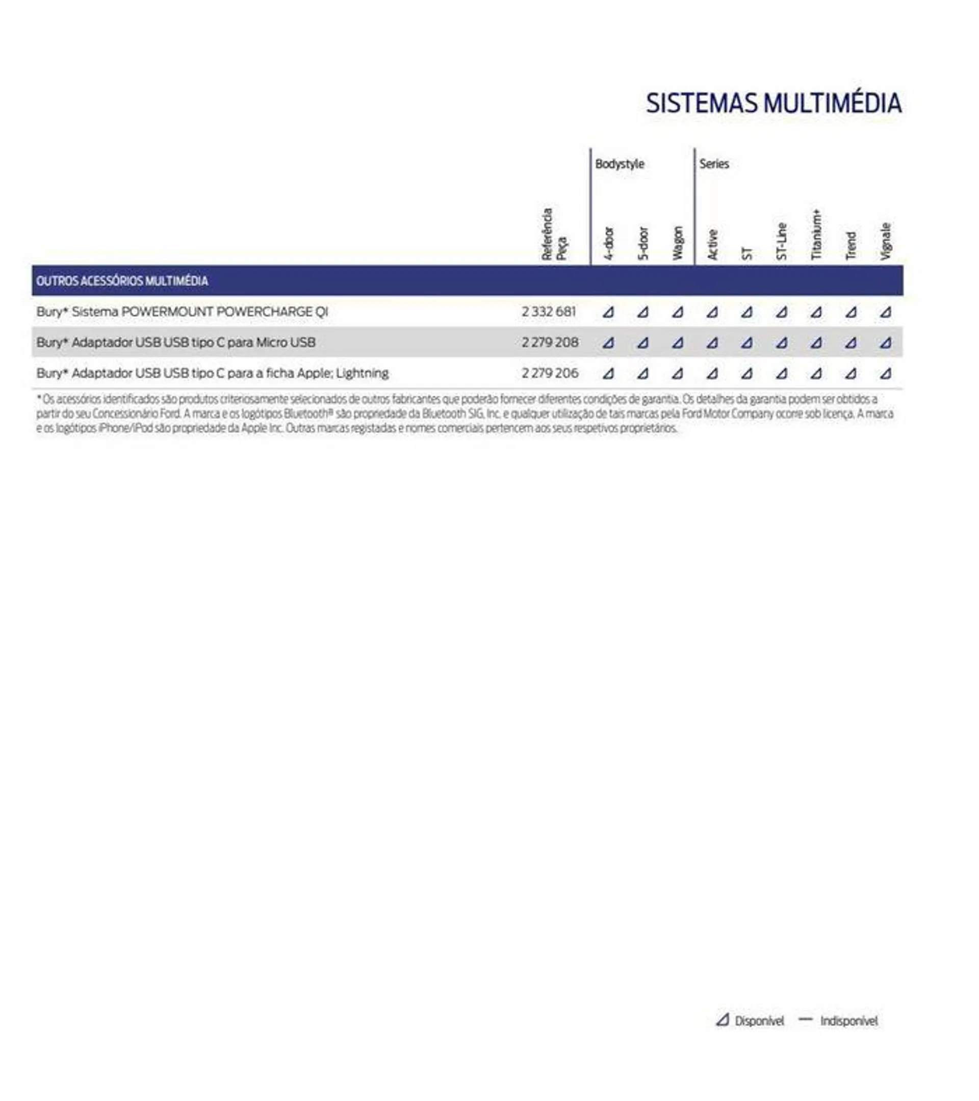 Folheto NOVO FOCUS de 6 de setembro até 6 de setembro 2024 - Pagina 101