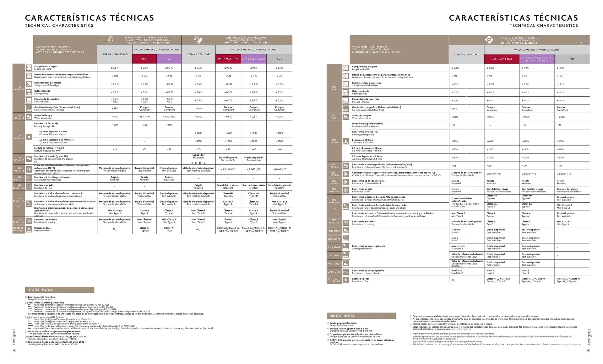 Folheto Folheto Revigres de 1 de maio até 31 de dezembro 2023 - Pagina 198