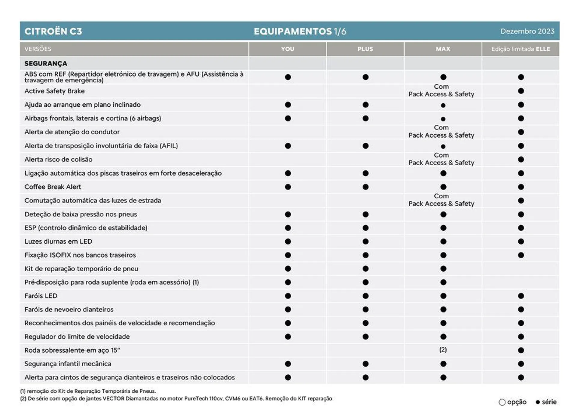 Folheto Citroen C3 de 5 de janeiro até 5 de janeiro 2025 - Pagina 4