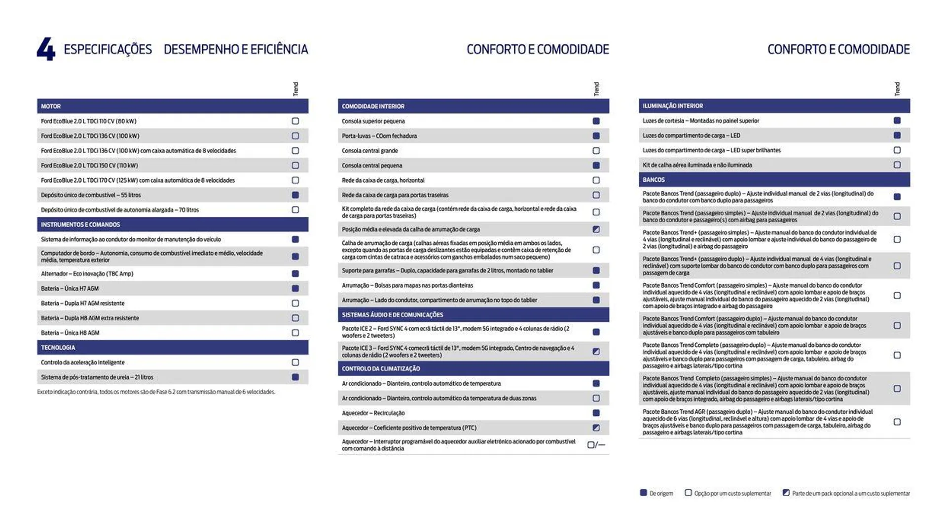 Folheto TRANSIT CUSTOM de 22 de fevereiro até 22 de fevereiro 2025 - Pagina 40