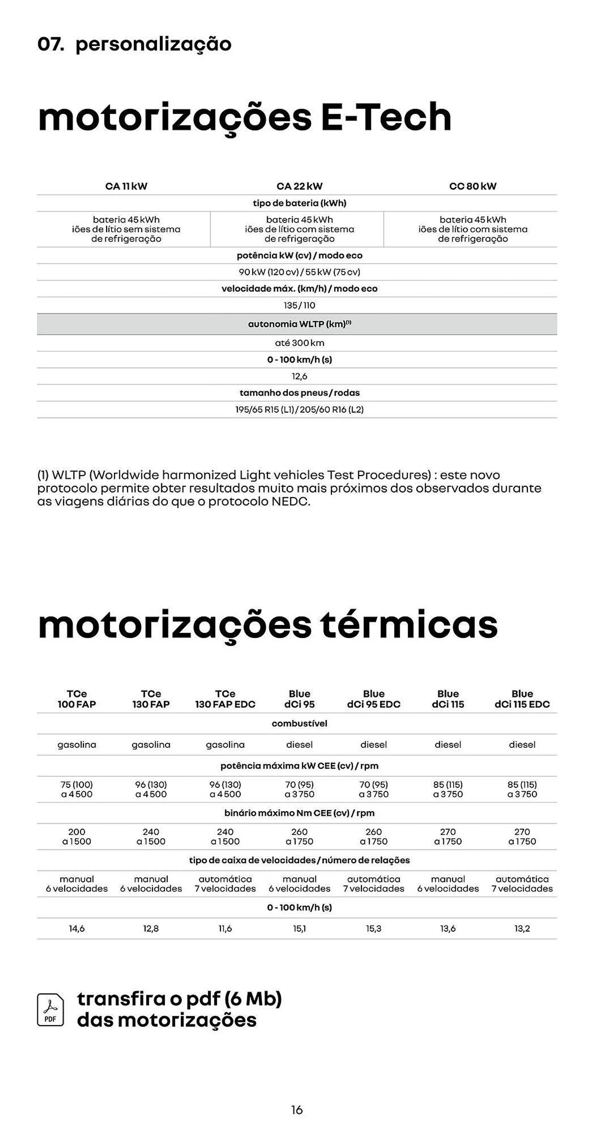 Folheto Folheto Renault Novo Kangoo Van de 13 de fevereiro até 31 de outubro 2024 - Pagina 16