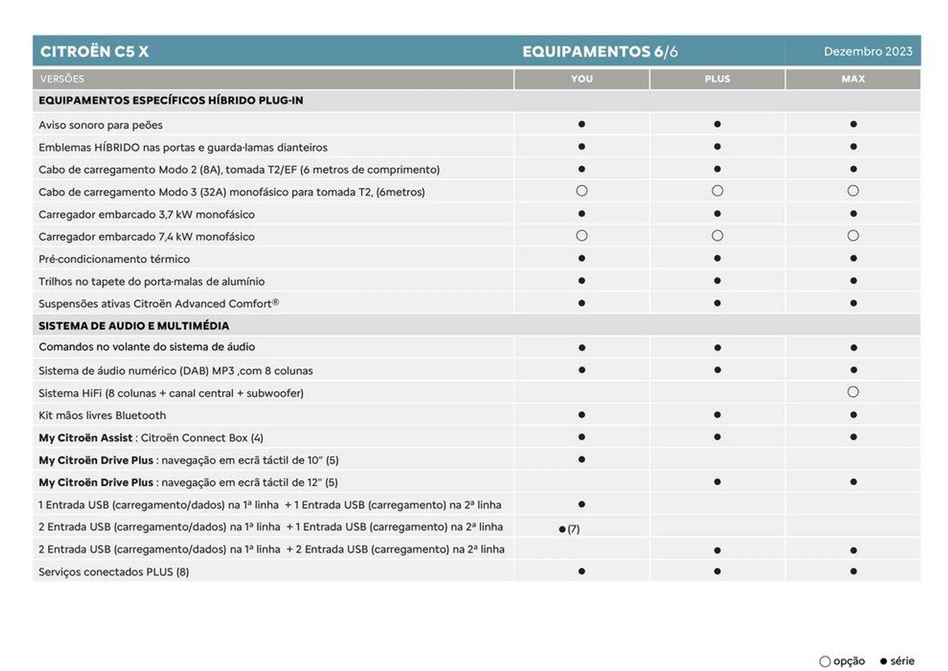 Folheto Citroen C5 X de 5 de janeiro até 5 de janeiro 2025 - Pagina 10