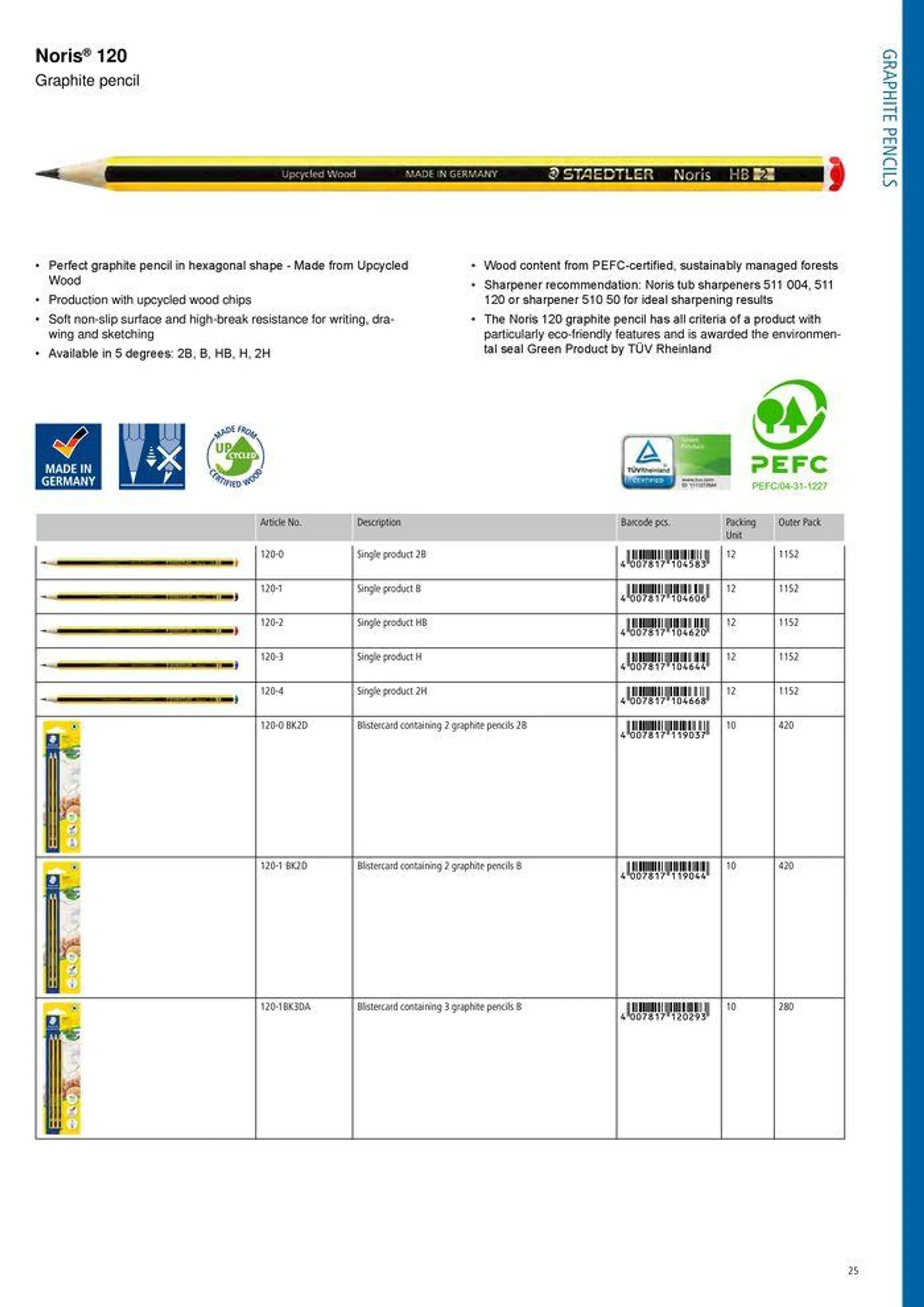 Folheto General Catalogue de 7 de agosto até 31 de dezembro 2024 - Pagina 25