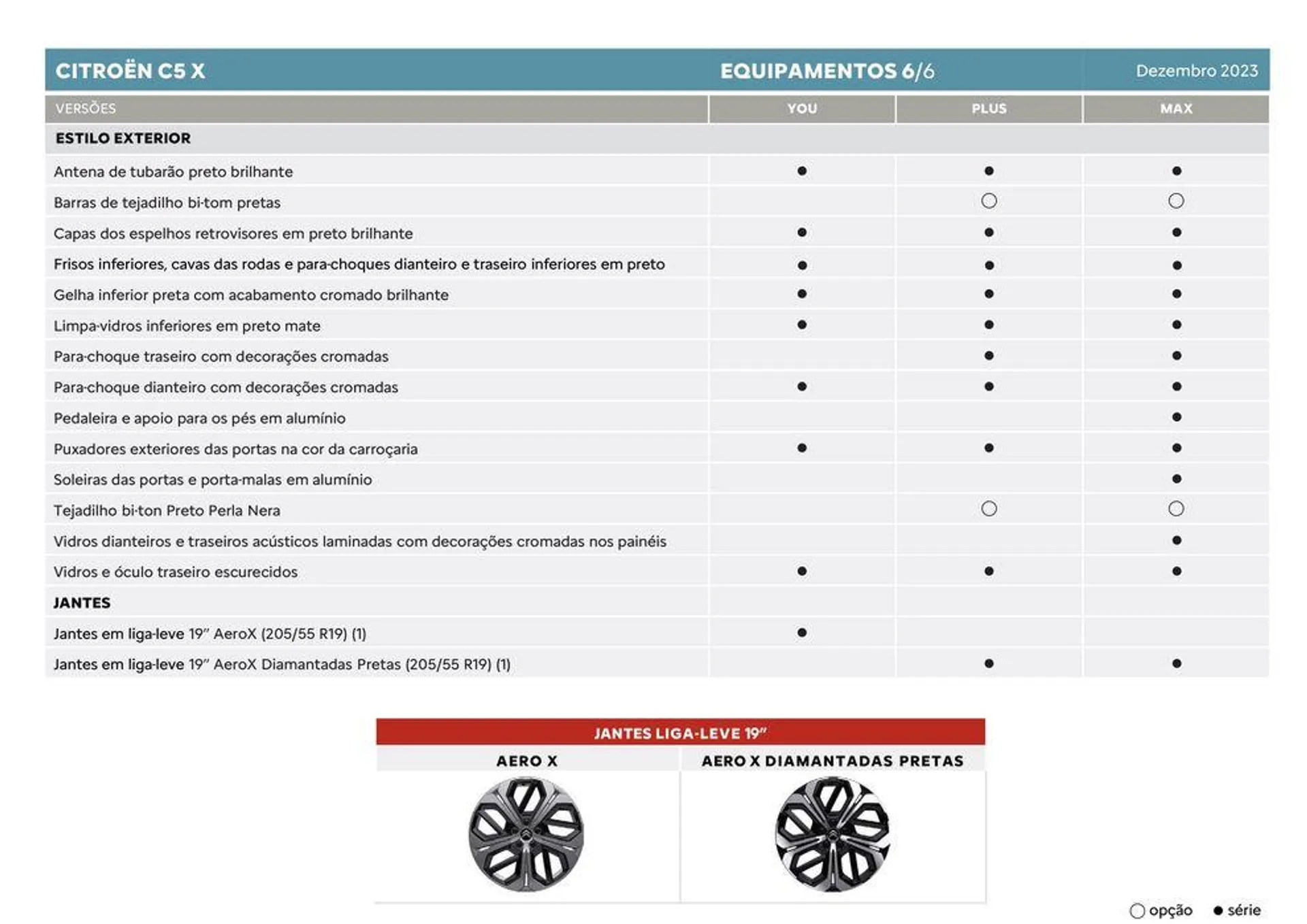 Folheto Citroen C5 X de 5 de janeiro até 5 de janeiro 2025 - Pagina 11