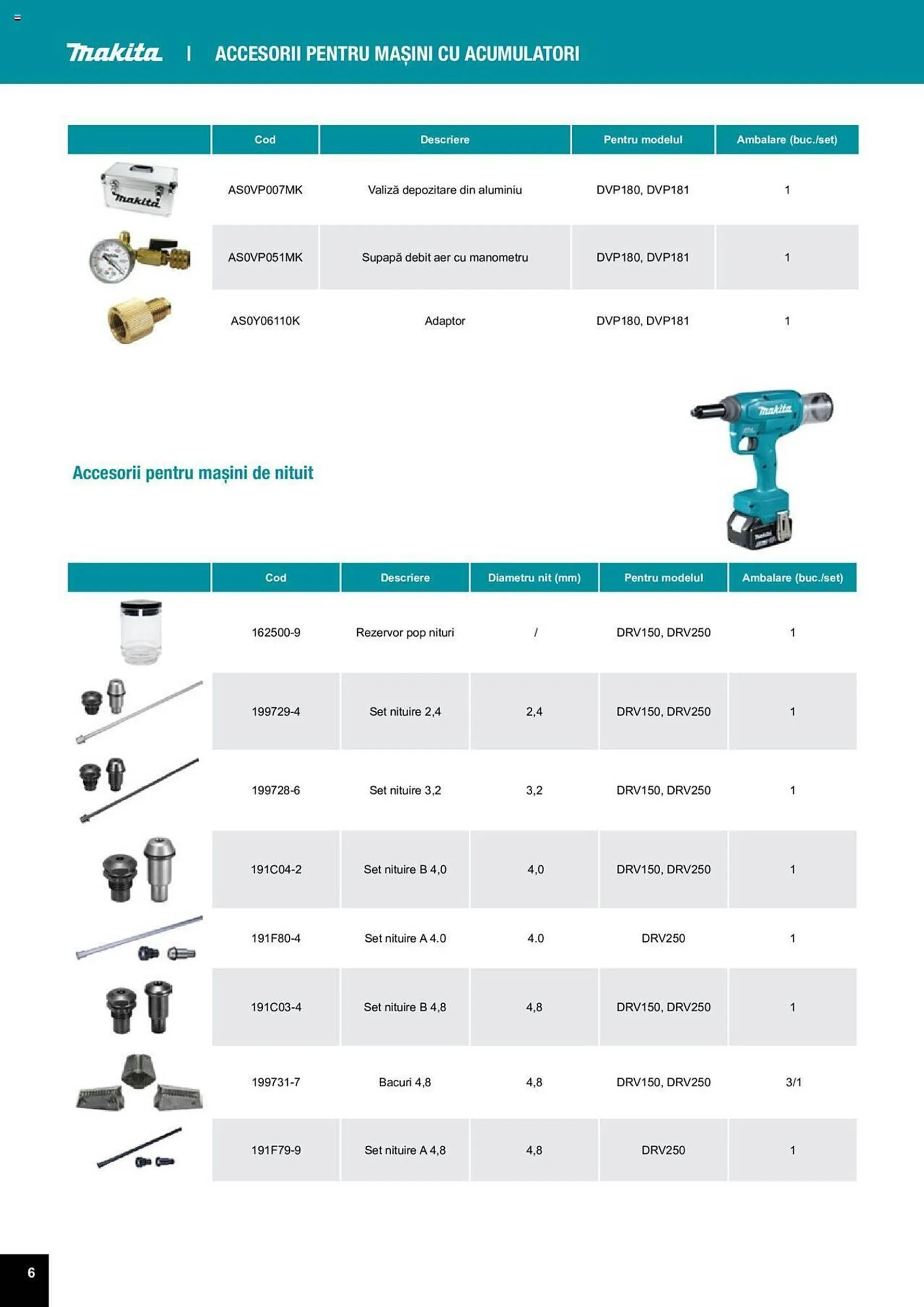 Catalog Сatalog Makita de la 25 martie până la 31 decembrie 2024 - Revista Pagina 6