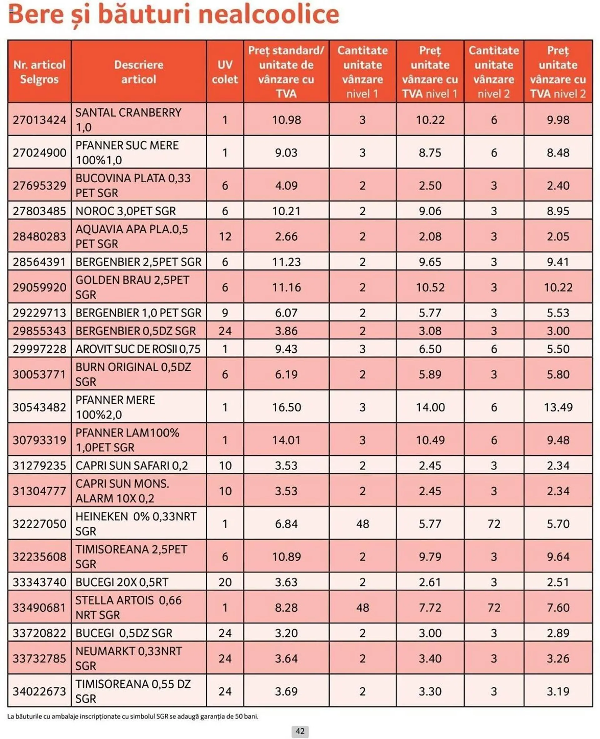 Catalog Selgros catalog de la 1 iulie până la 31 iulie 2024 - Revista Pagina 42
