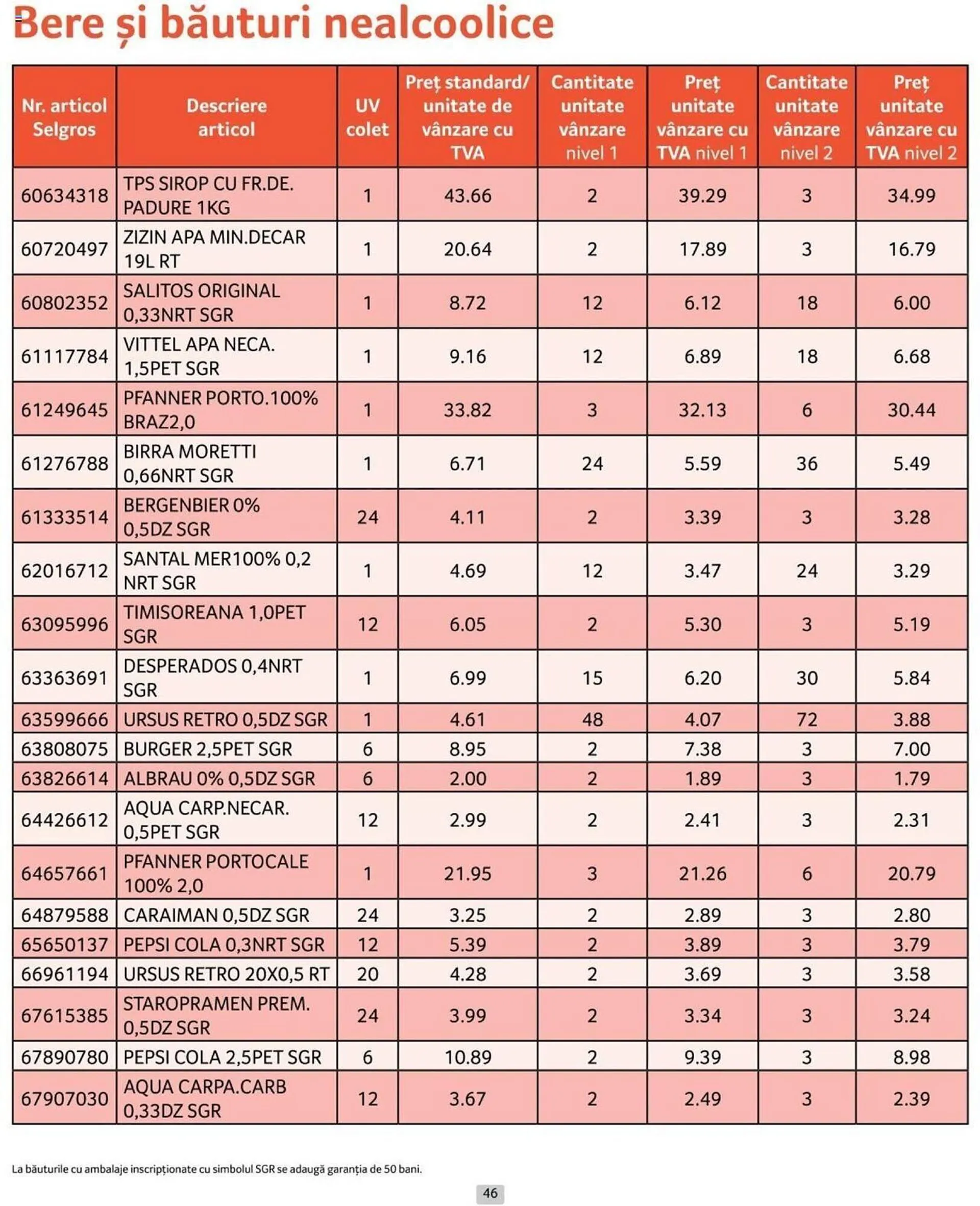 Catalog Selgros catalog de la 1 iulie până la 31 iulie 2024 - Revista Pagina 46