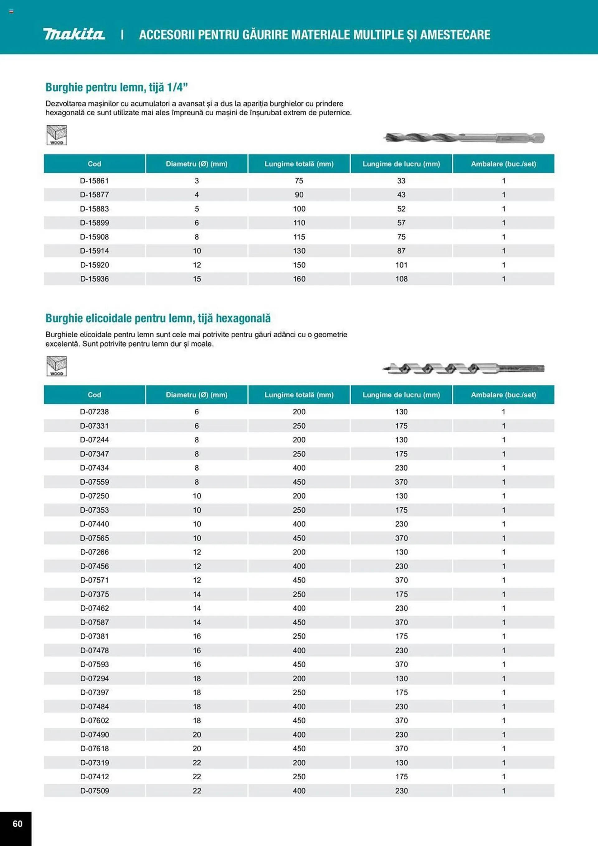 Catalog Сatalog Makita de la 25 martie până la 31 decembrie 2024 - Revista Pagina 60