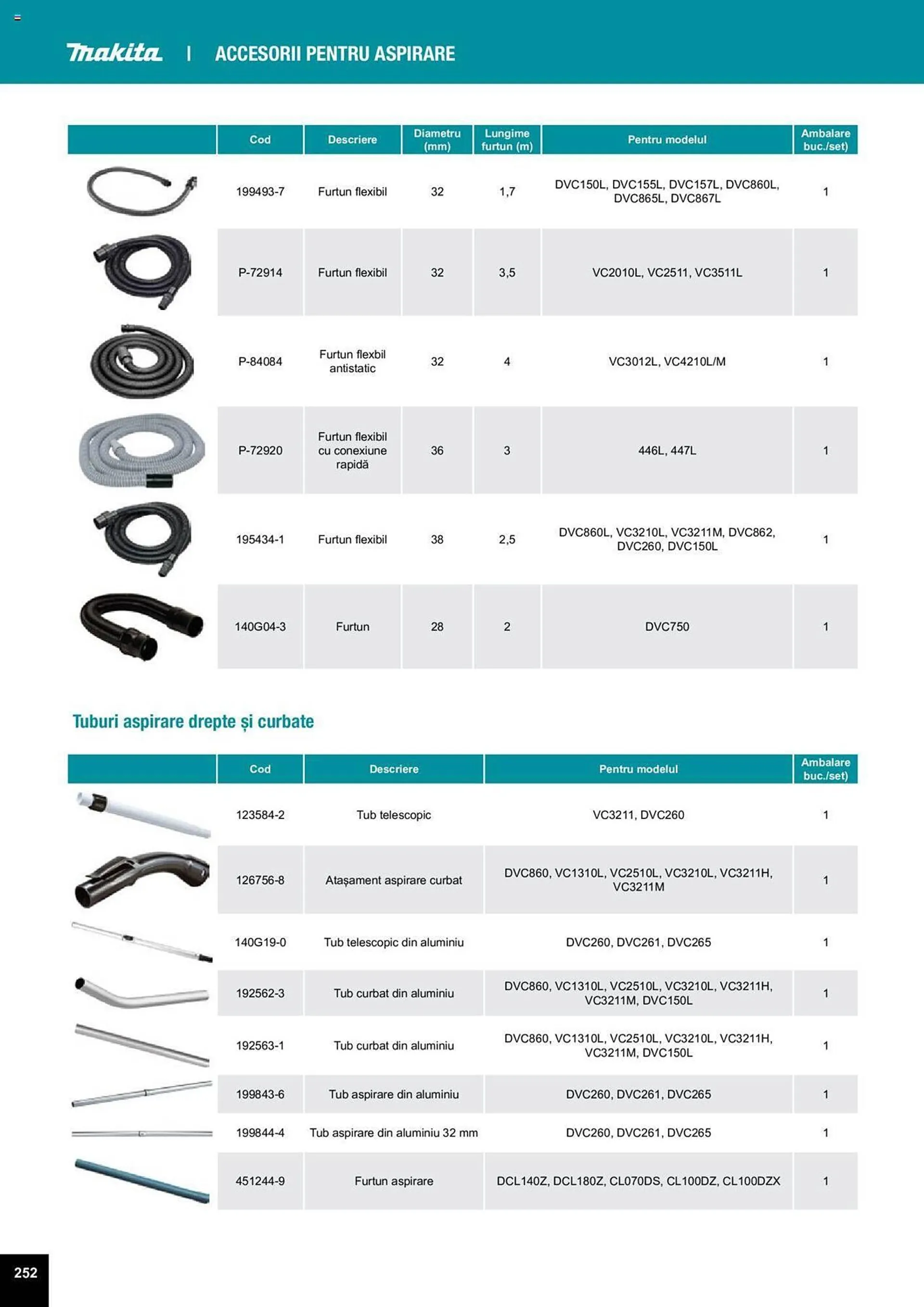 Catalog Сatalog Makita de la 25 martie până la 31 decembrie 2024 - Revista Pagina 566