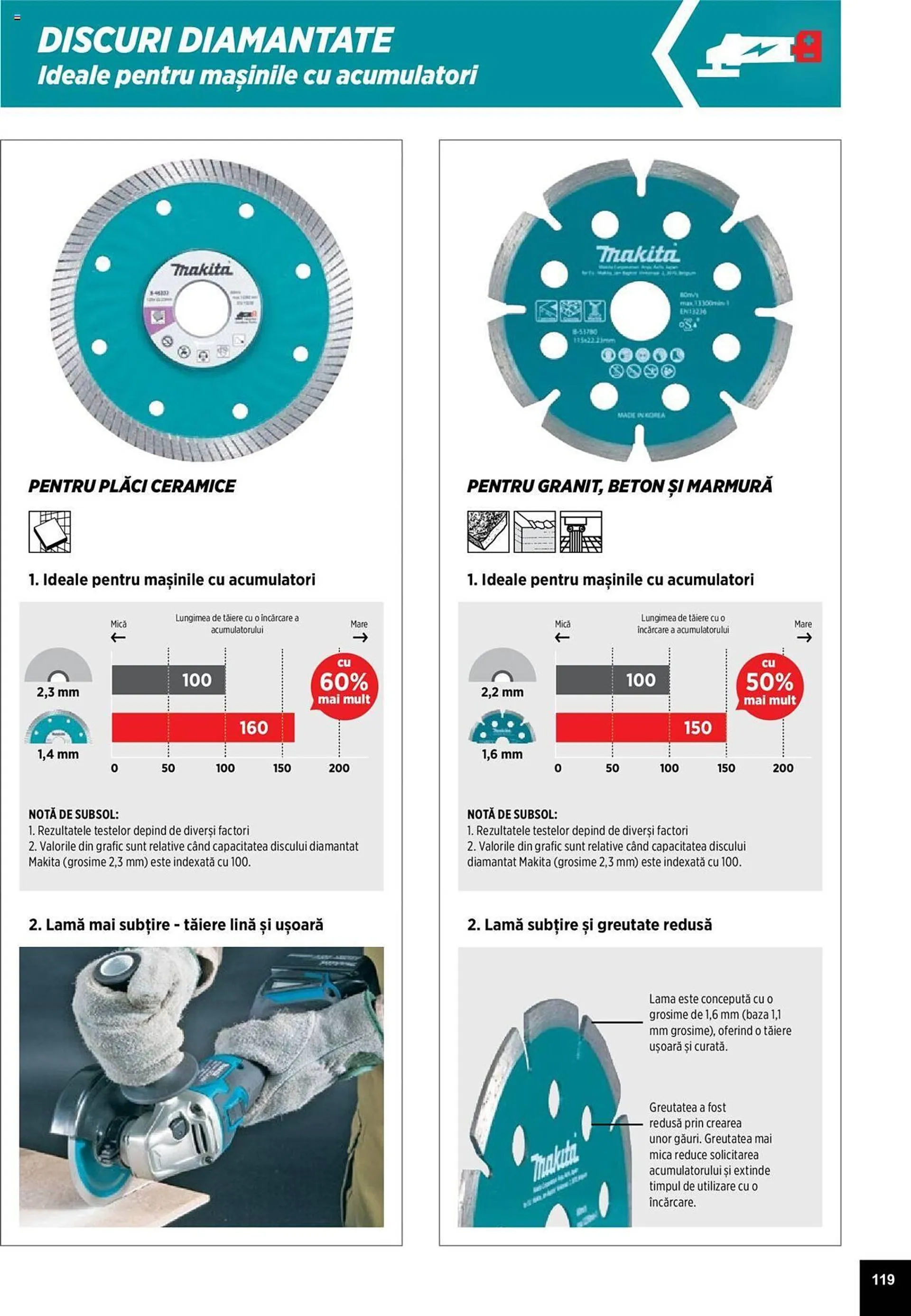 Catalog Сatalog Makita de la 25 martie până la 31 decembrie 2024 - Revista Pagina 119