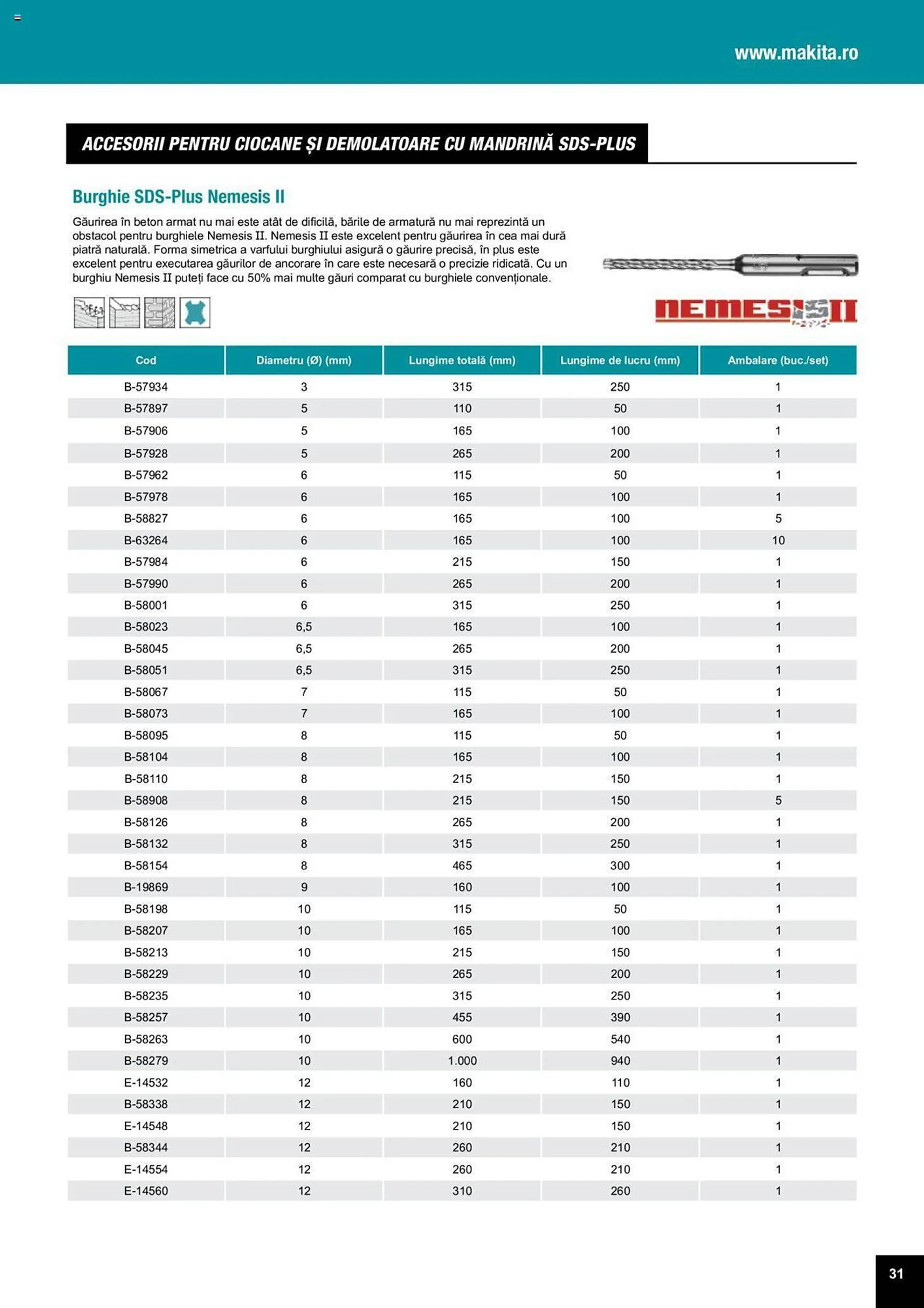 Catalog Сatalog Makita de la 25 martie până la 31 decembrie 2024 - Revista Pagina 31