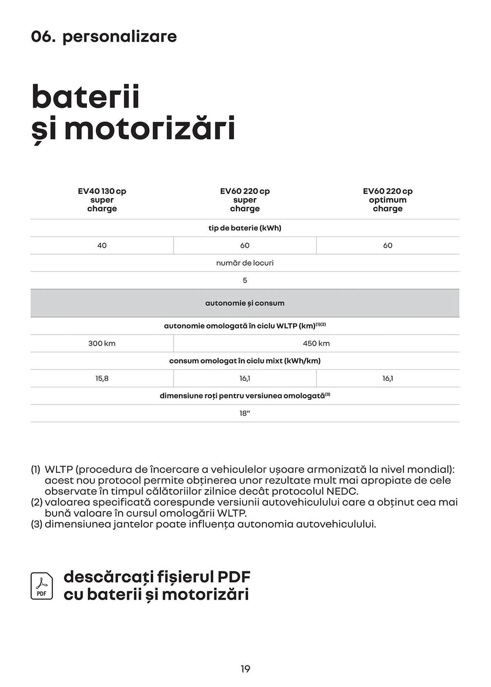 Catalog Catalog Renault Megane e-tech de la 30 iulie până la 31 ianuarie 2025 - Revista Pagina 19