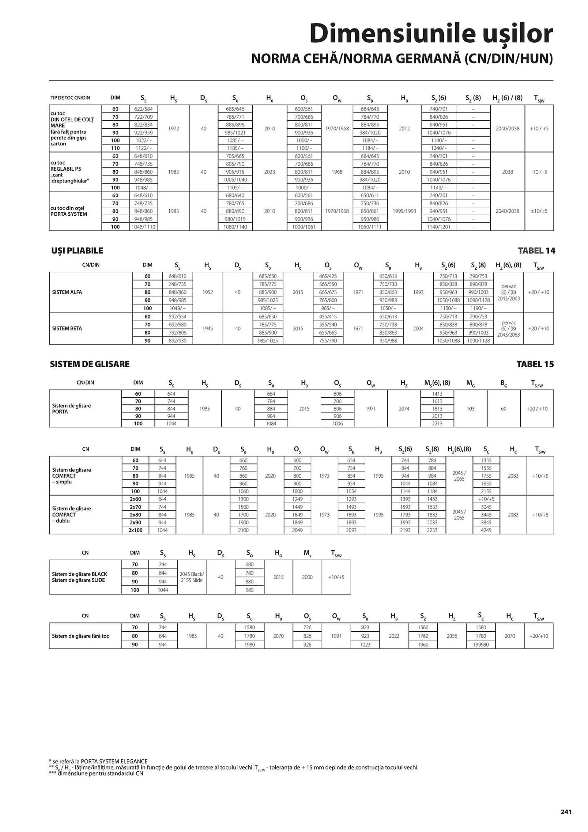 Catalog Сatalog Usi 365  de la 31 iulie până la 31 decembrie 2024 - Revista Pagina 241