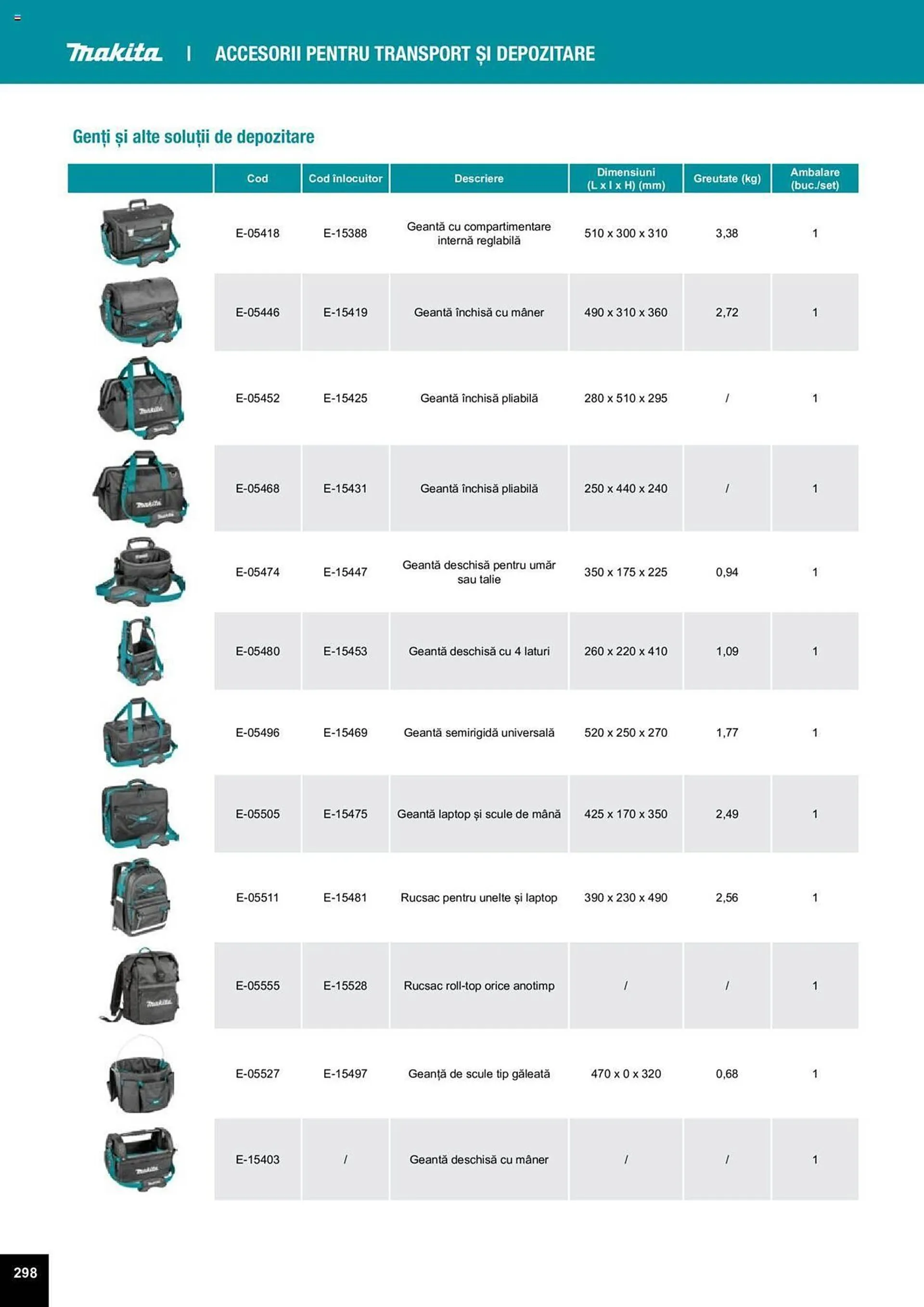 Catalog Сatalog Makita de la 25 martie până la 31 decembrie 2024 - Revista Pagina 612