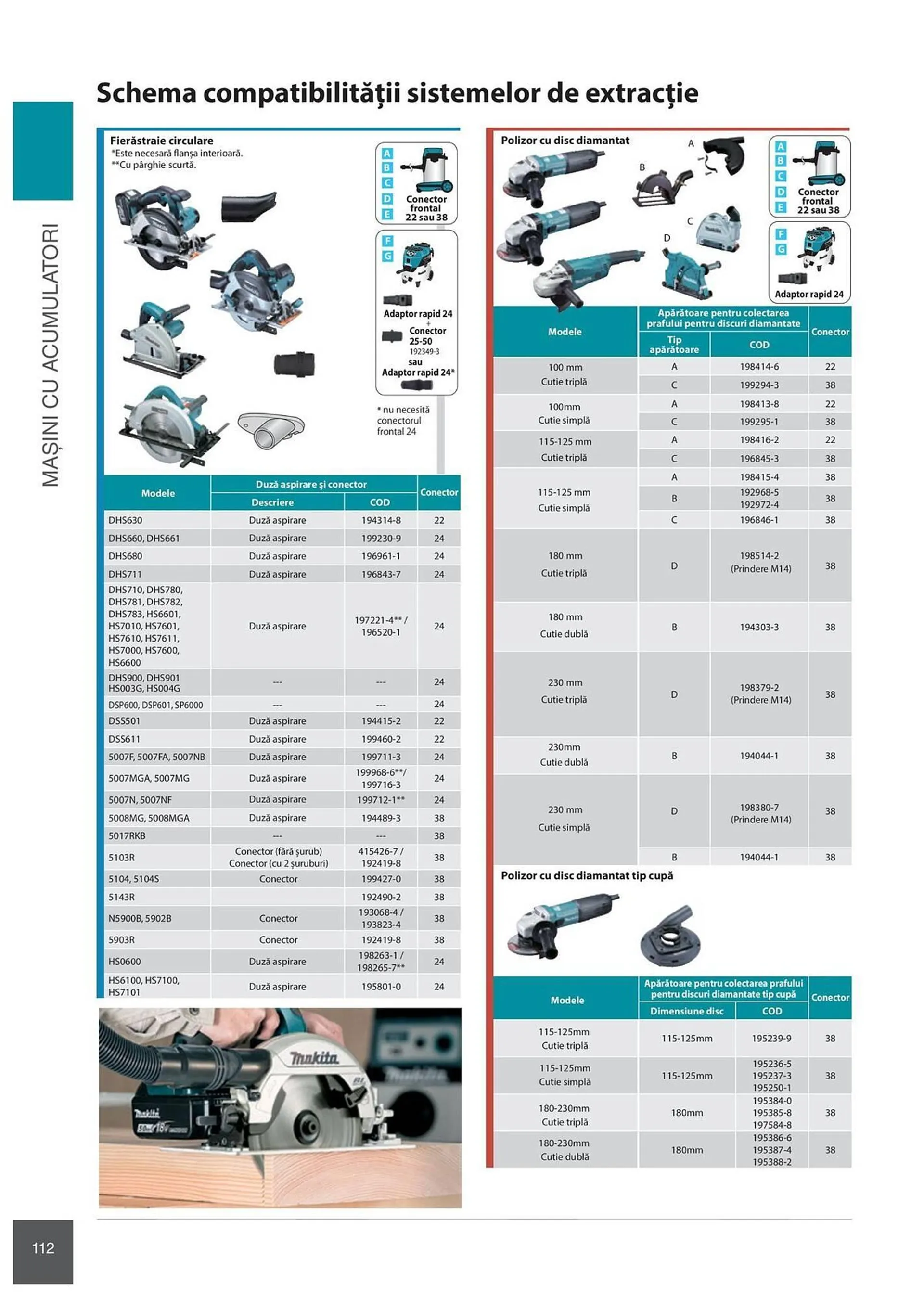 Catalog Сatalog Makita de la 6 februarie până la 31 decembrie 2024 - Revista Pagina 112