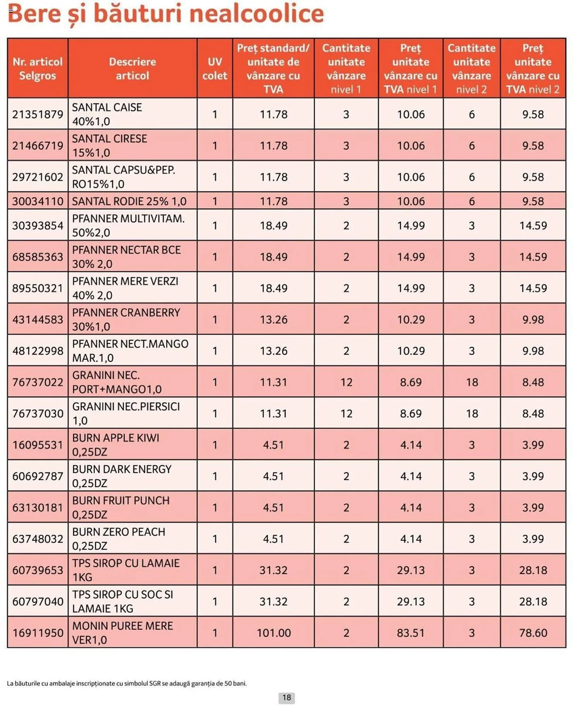 Catalog Selgros catalog de la 1 iulie până la 31 iulie 2024 - Revista Pagina 18