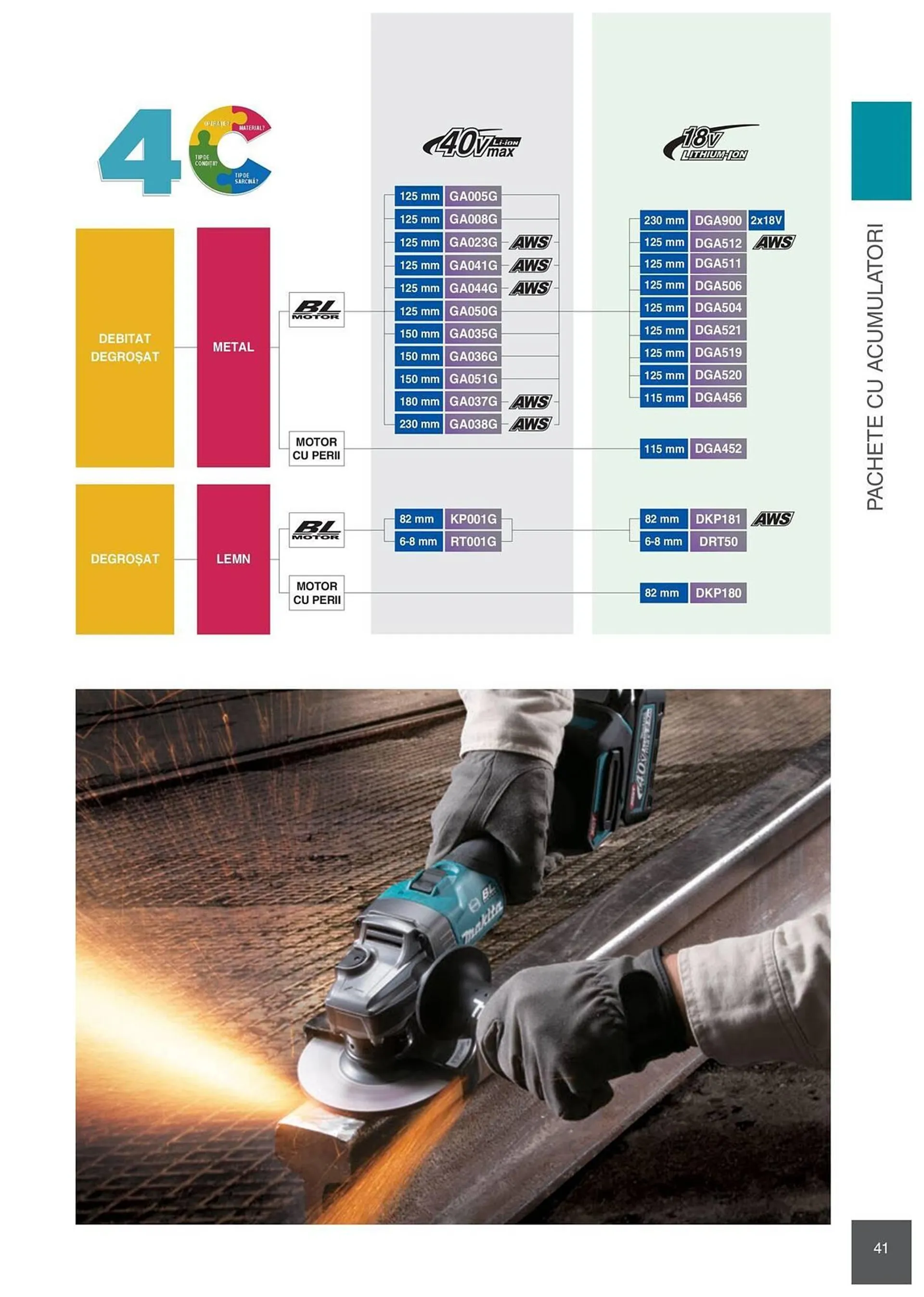 Catalog Сatalog Makita de la 6 februarie până la 31 decembrie 2024 - Revista Pagina 41