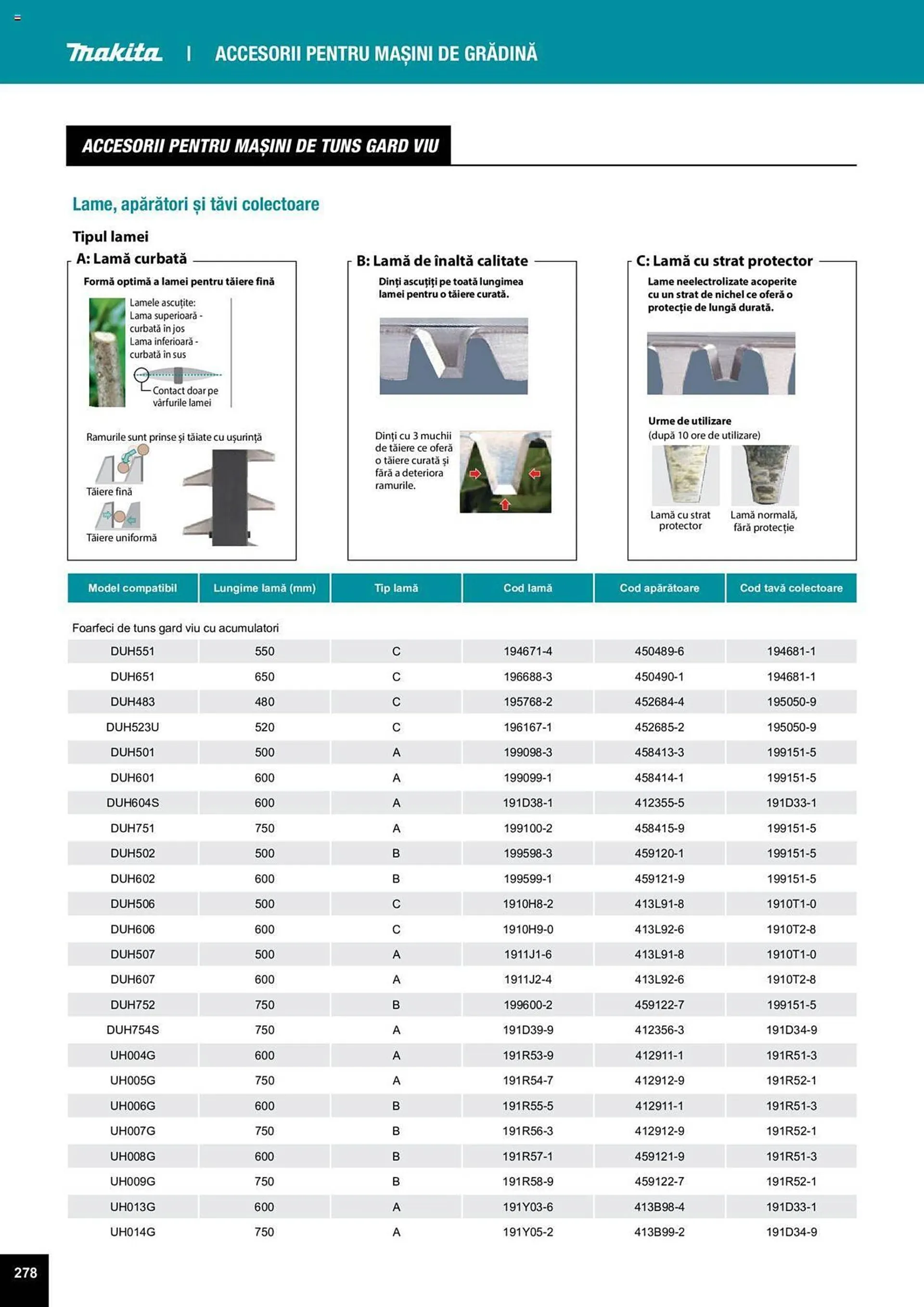 Catalog Сatalog Makita de la 25 martie până la 31 decembrie 2024 - Revista Pagina 592