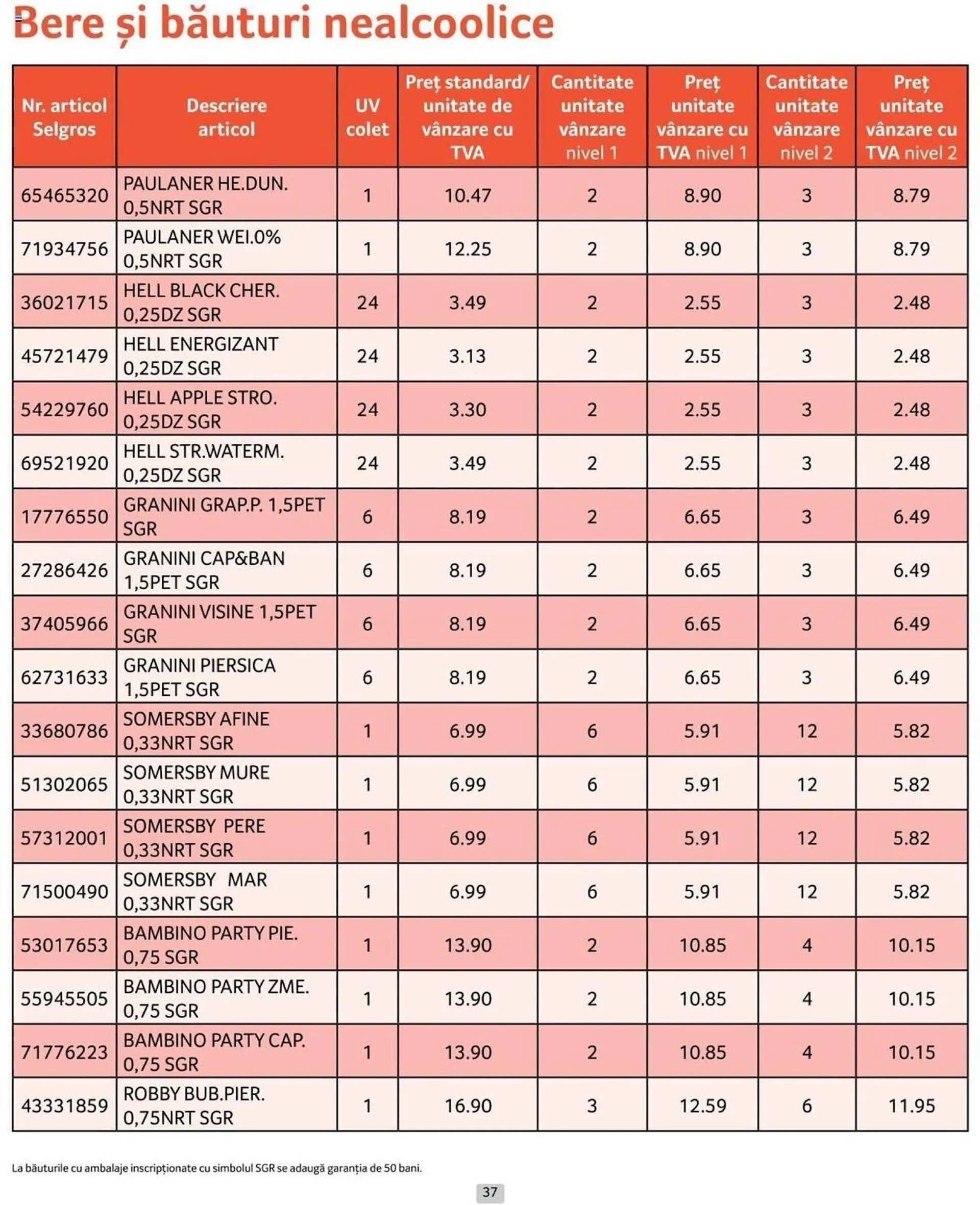 Catalog Selgros catalog de la 1 iulie până la 31 iulie 2024 - Revista Pagina 37