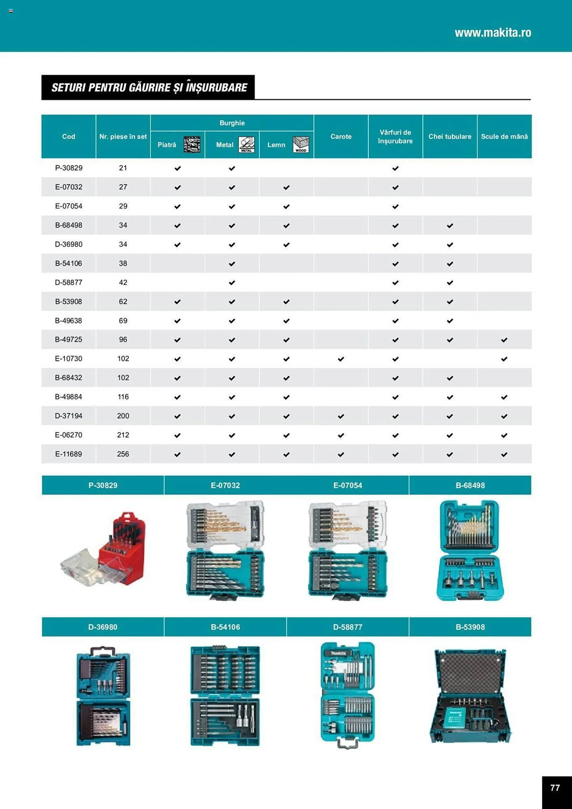 Catalog Сatalog Makita de la 25 martie până la 31 decembrie 2024 - Revista Pagina 77