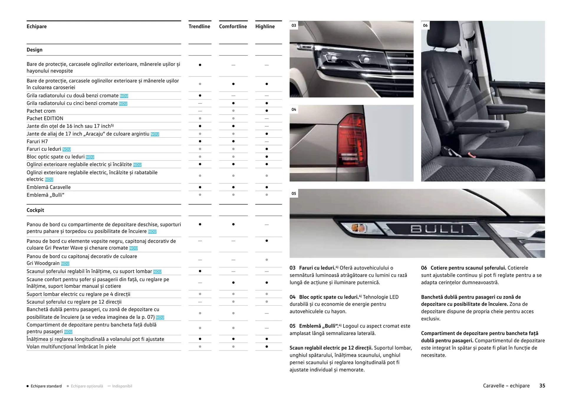 Volkswagen Caravelle catalog - 35