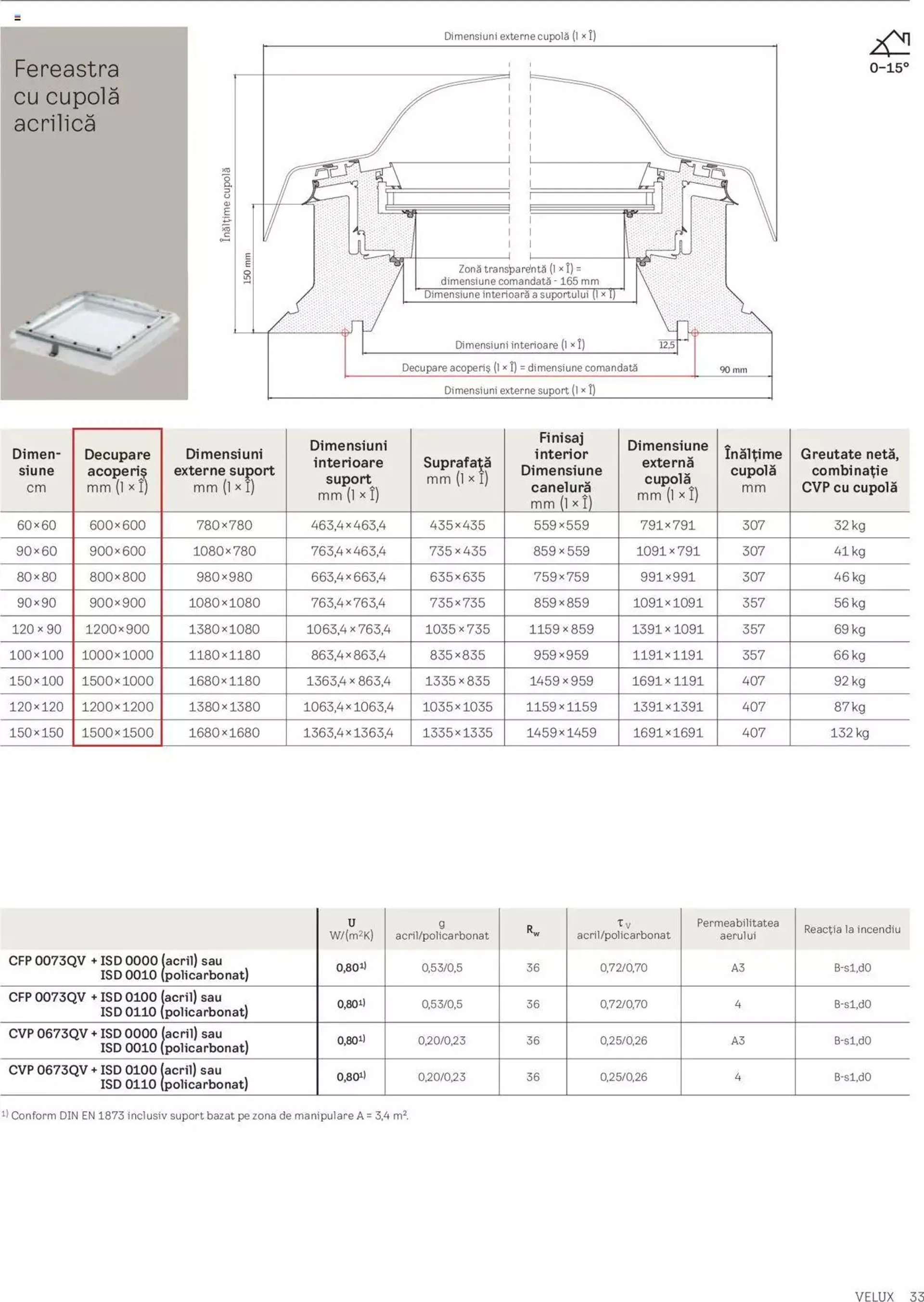 Catalog Velux catalog - Noua Generație De Ferestre Velux Pentru Acoperiș Terasă de la 1 septembrie până la 31 decembrie 2023 - Revista Pagina 33