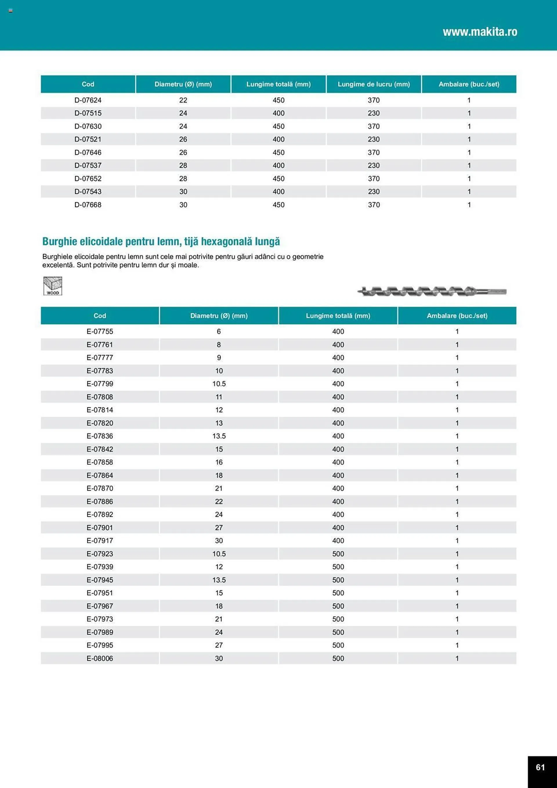 Catalog Сatalog Makita de la 25 martie până la 31 decembrie 2024 - Revista Pagina 61