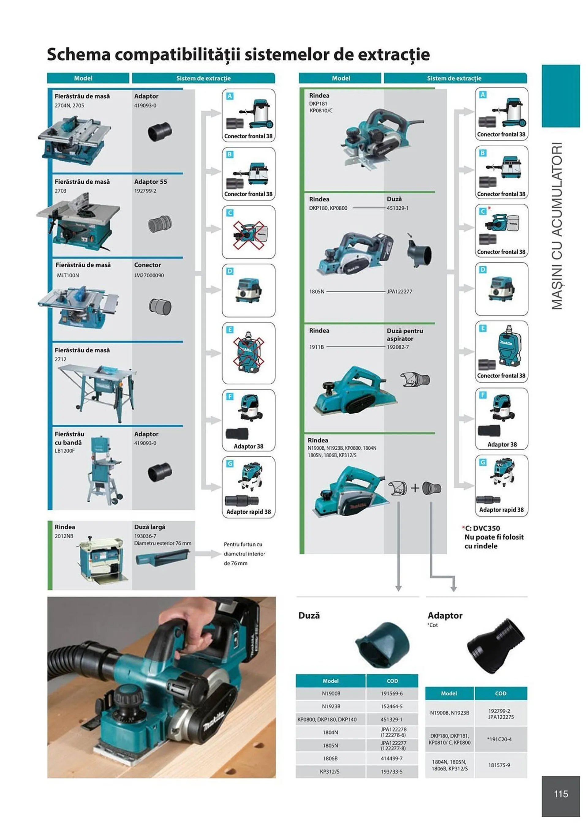 Catalog Сatalog Makita de la 6 februarie până la 31 decembrie 2024 - Revista Pagina 115