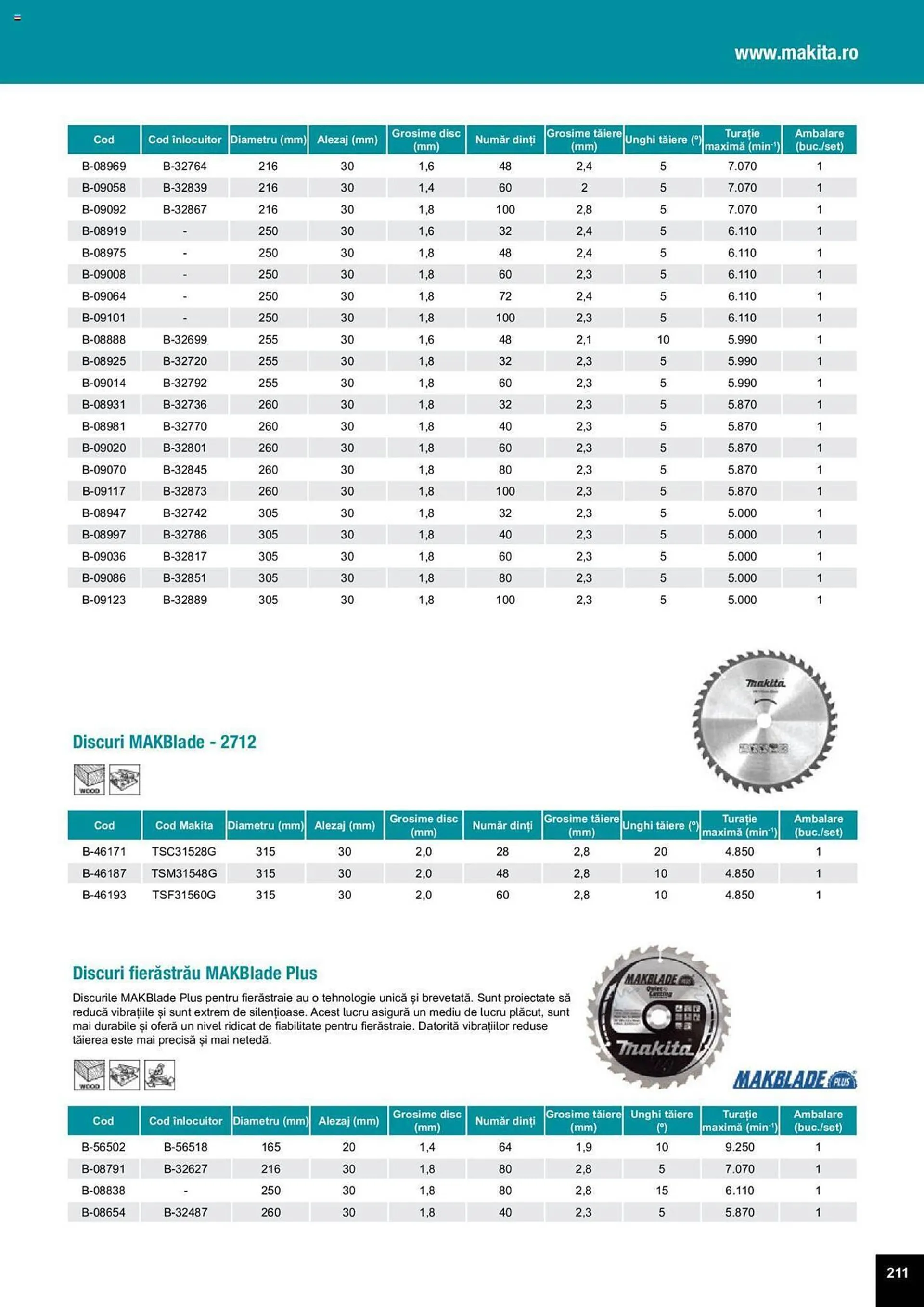 Catalog Сatalog Makita de la 25 martie până la 31 decembrie 2024 - Revista Pagina 525