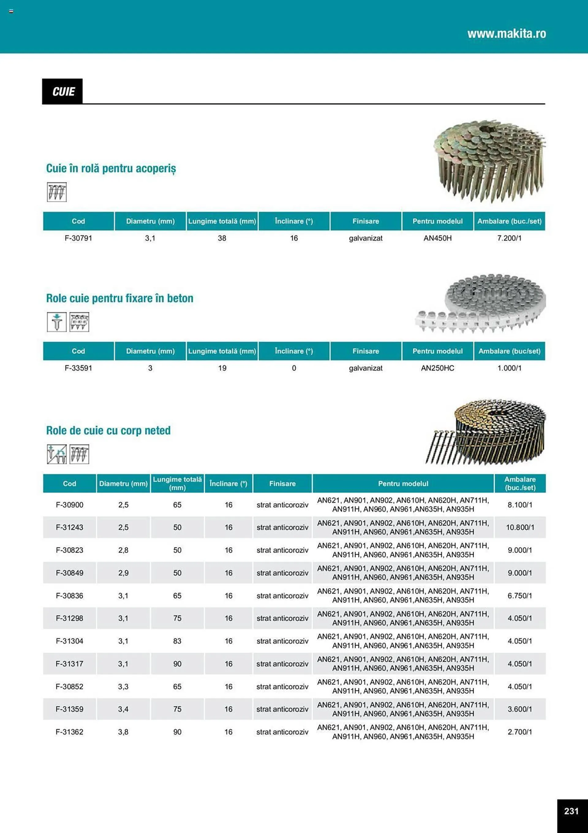 Catalog Сatalog Makita de la 25 martie până la 31 decembrie 2024 - Revista Pagina 545