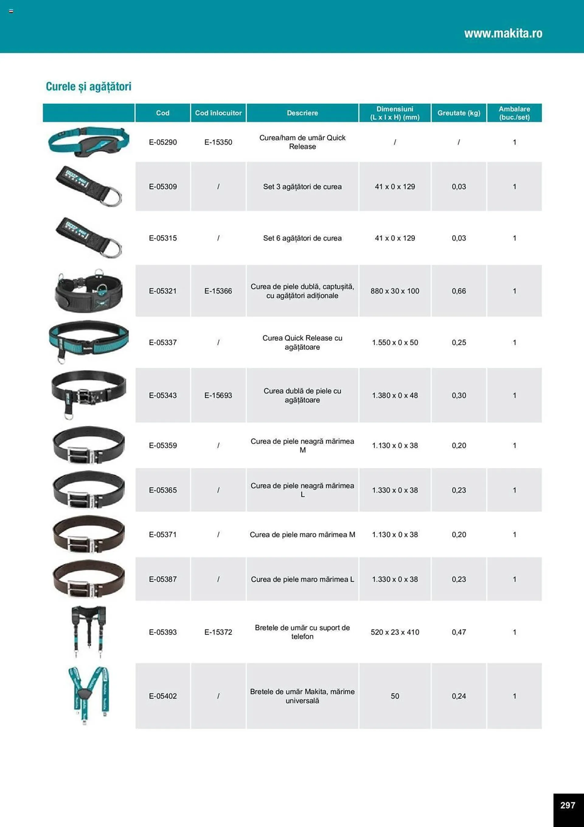 Catalog Сatalog Makita de la 25 martie până la 31 decembrie 2024 - Revista Pagina 611