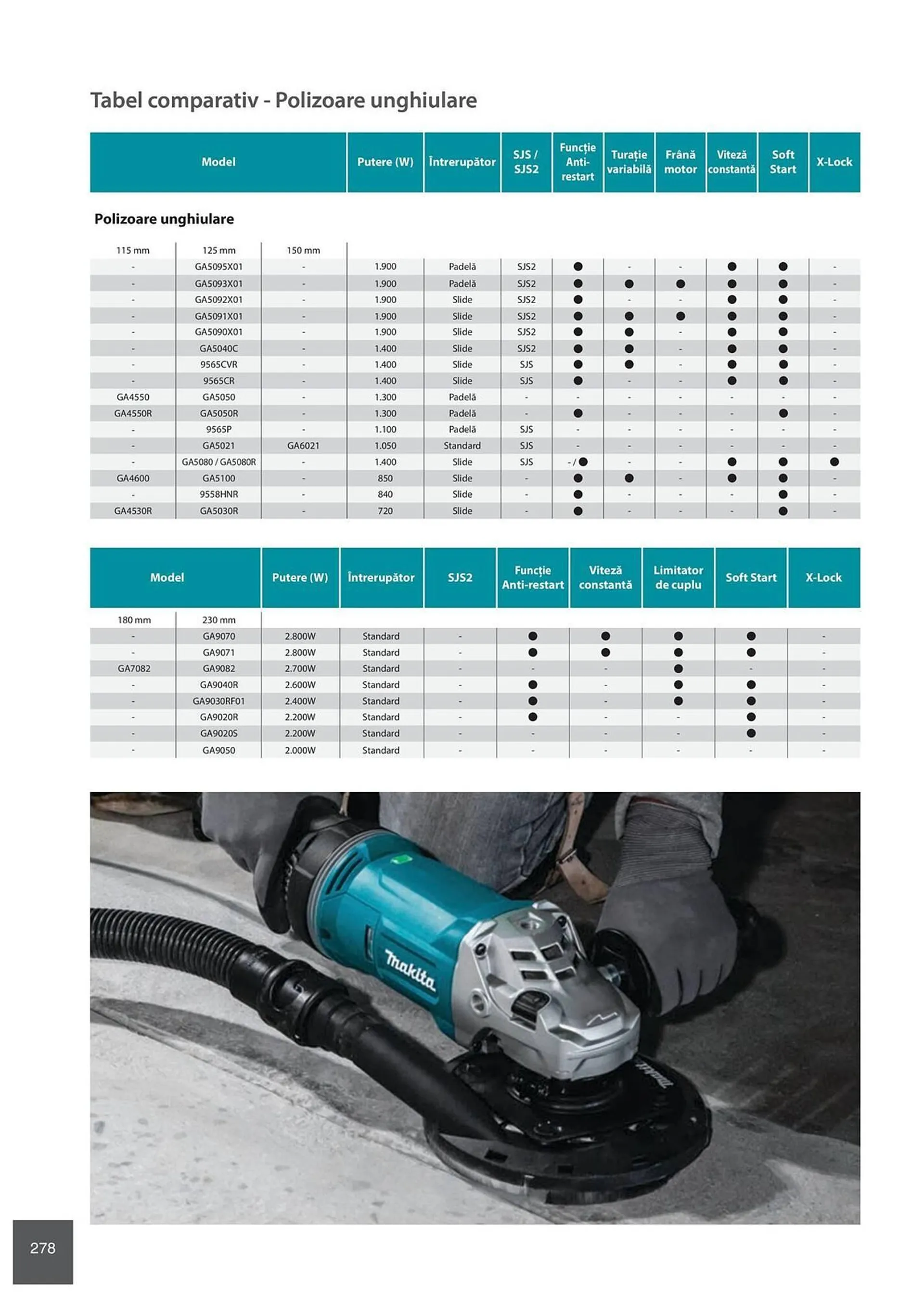 Catalog Сatalog Makita de la 6 februarie până la 31 decembrie 2024 - Revista Pagina 278