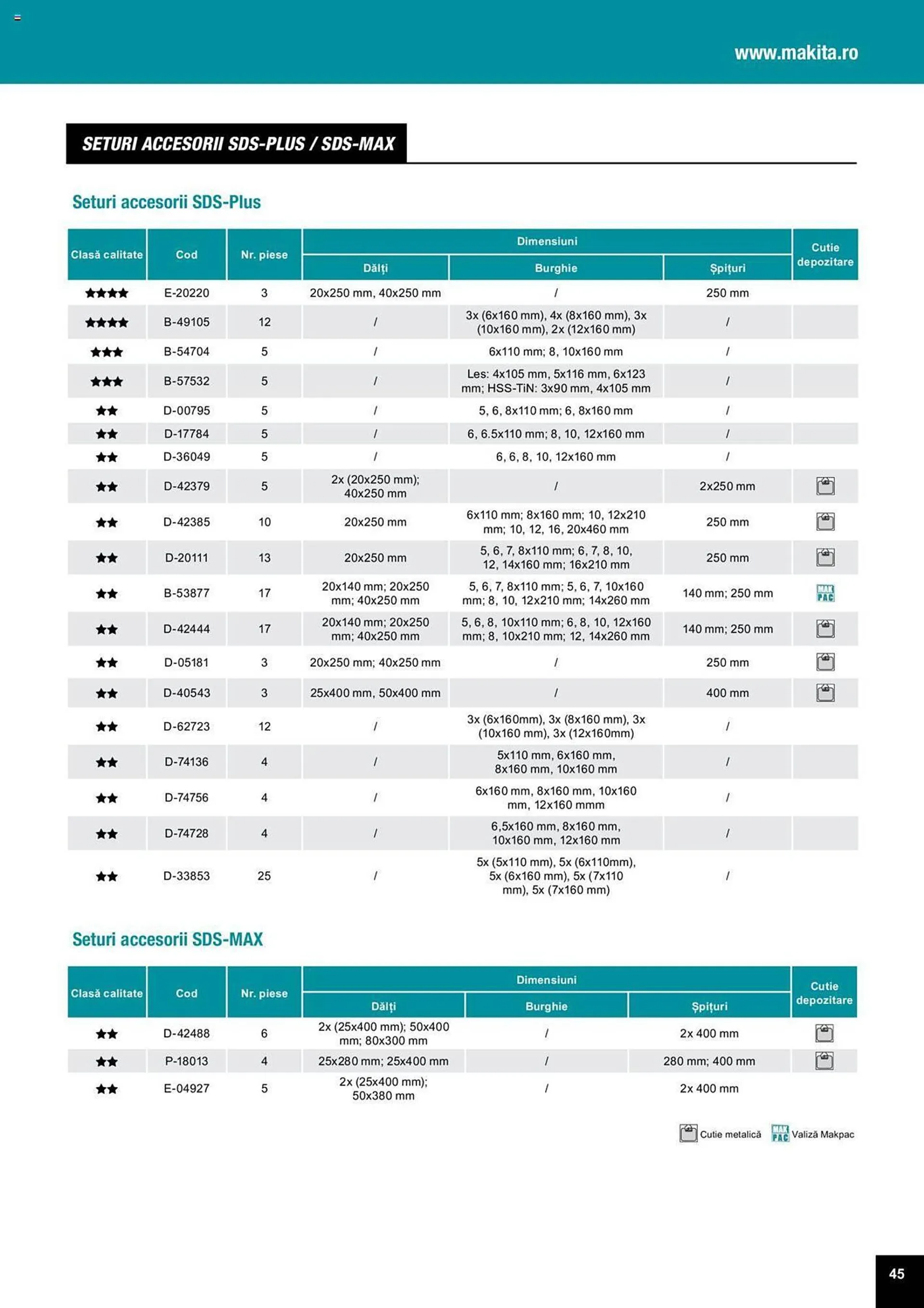 Catalog Сatalog Makita de la 25 martie până la 31 decembrie 2024 - Revista Pagina 45