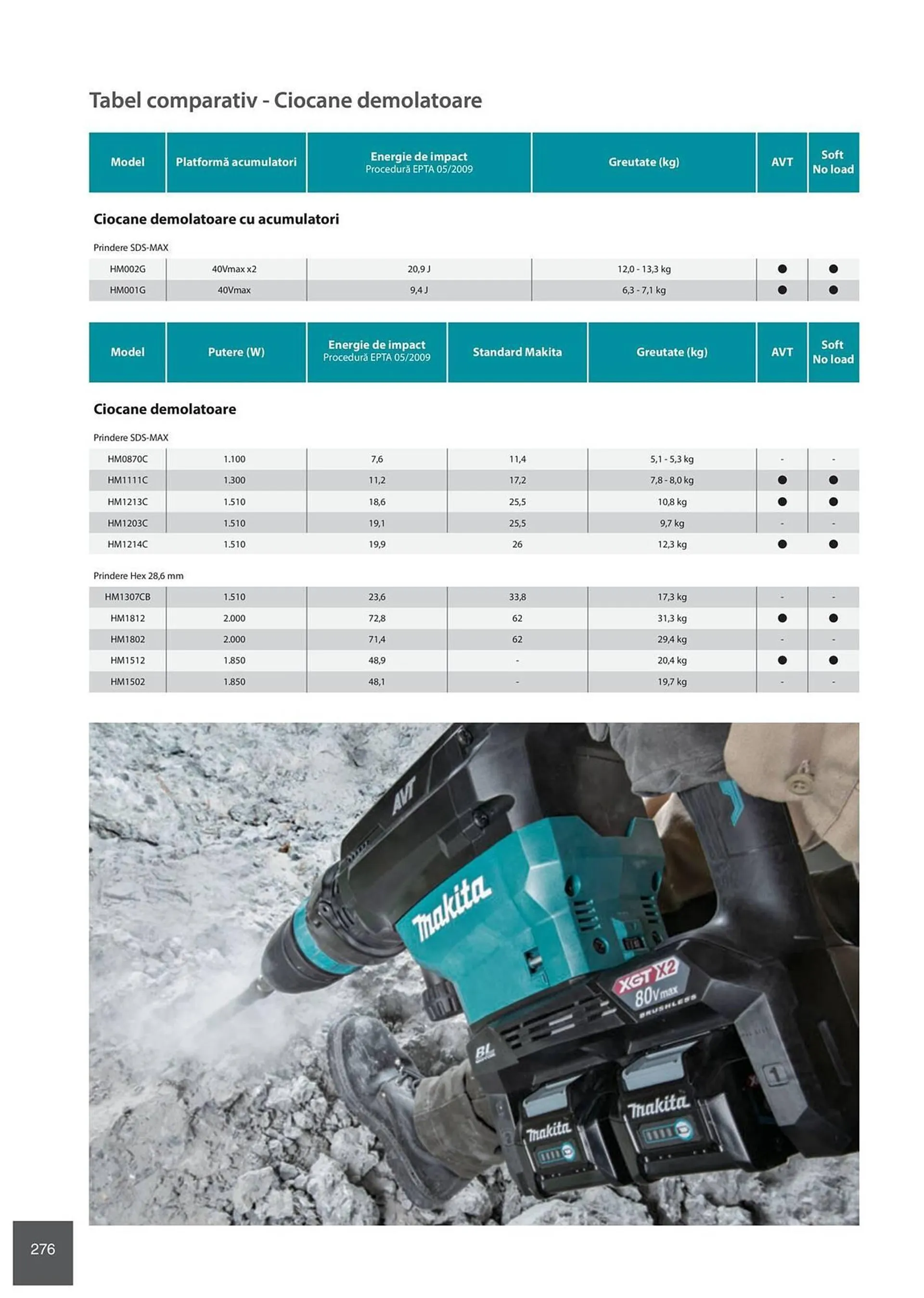 Catalog Сatalog Makita de la 6 februarie până la 31 decembrie 2024 - Revista Pagina 276