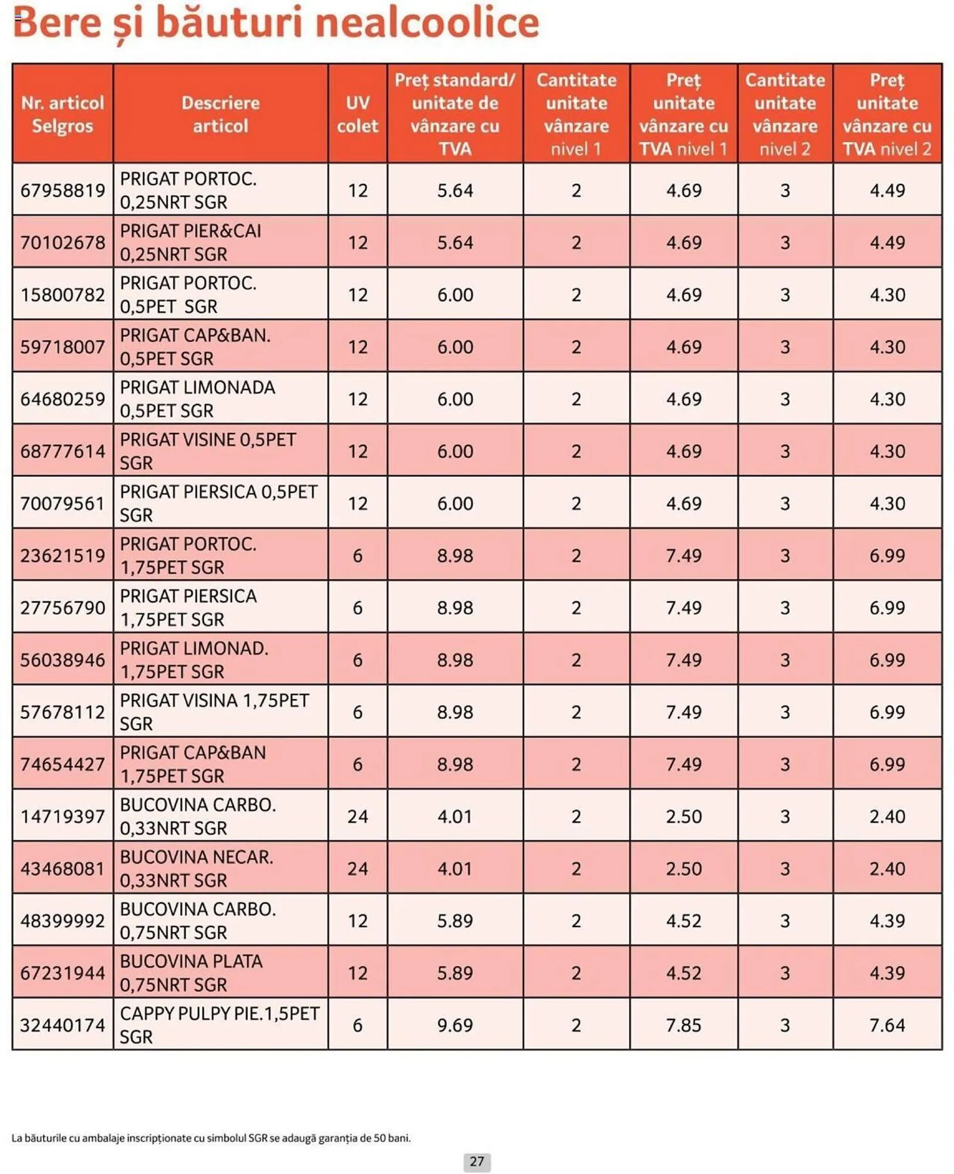 Catalog Selgros catalog de la 1 iulie până la 31 iulie 2024 - Revista Pagina 27