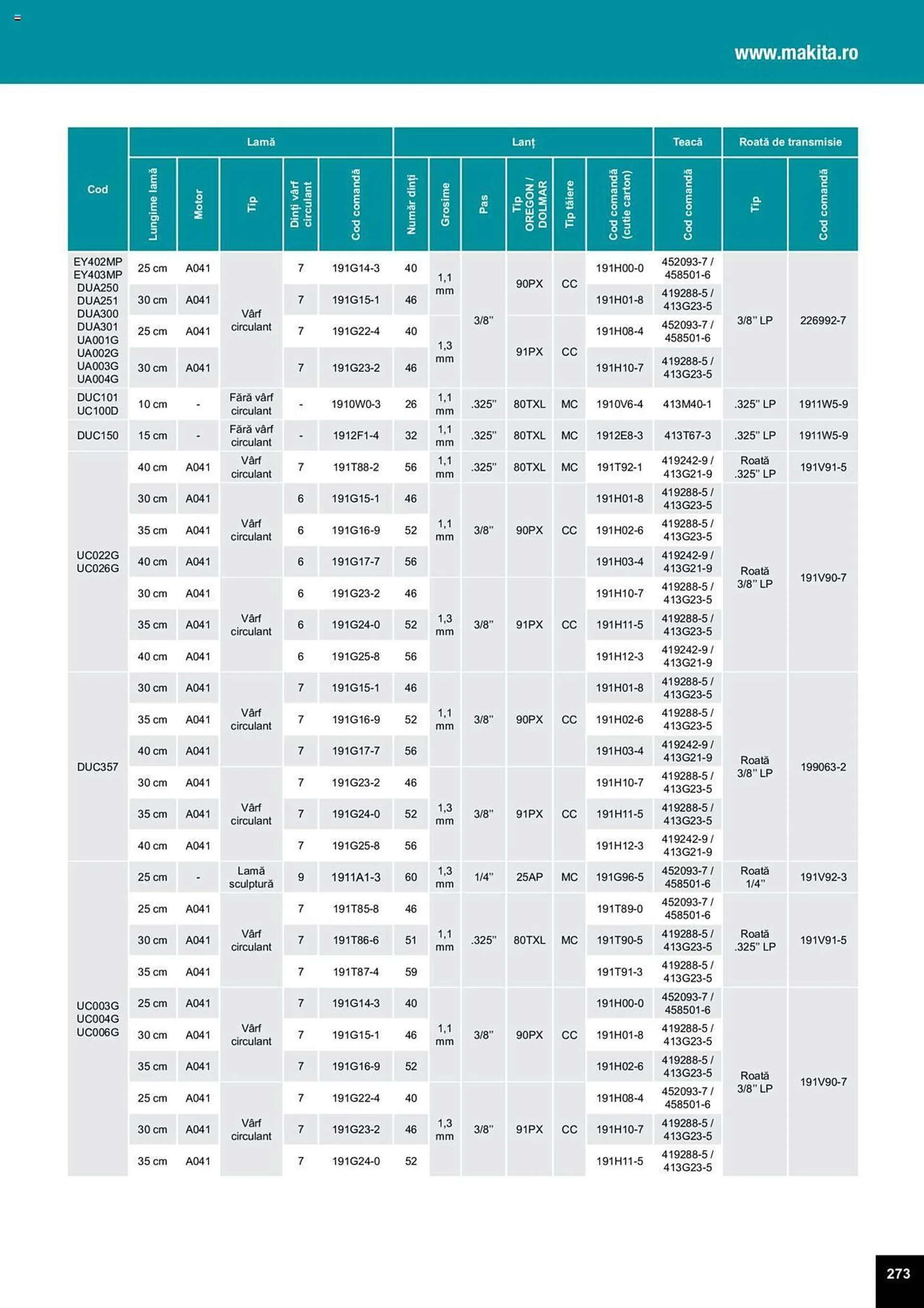 Catalog Сatalog Makita de la 25 martie până la 31 decembrie 2024 - Revista Pagina 587