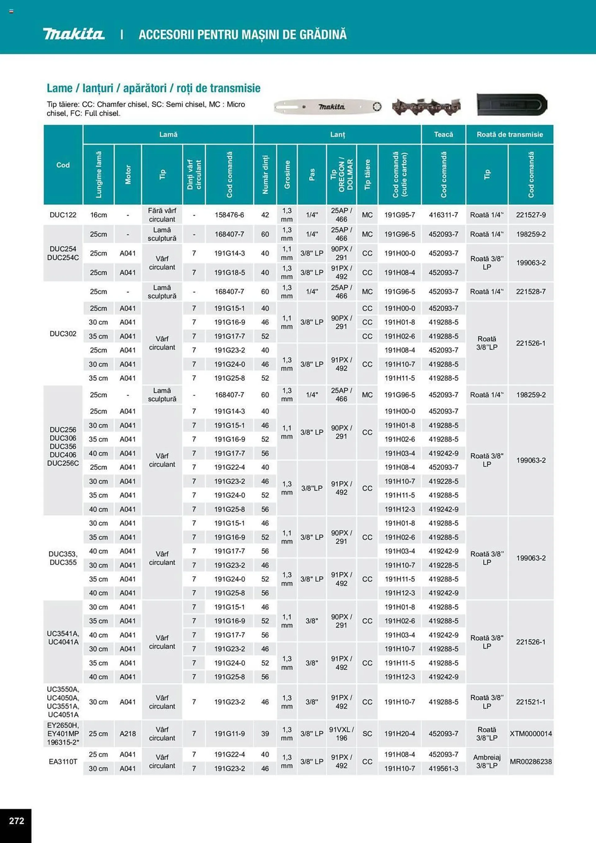 Catalog Сatalog Makita de la 25 martie până la 31 decembrie 2024 - Revista Pagina 586