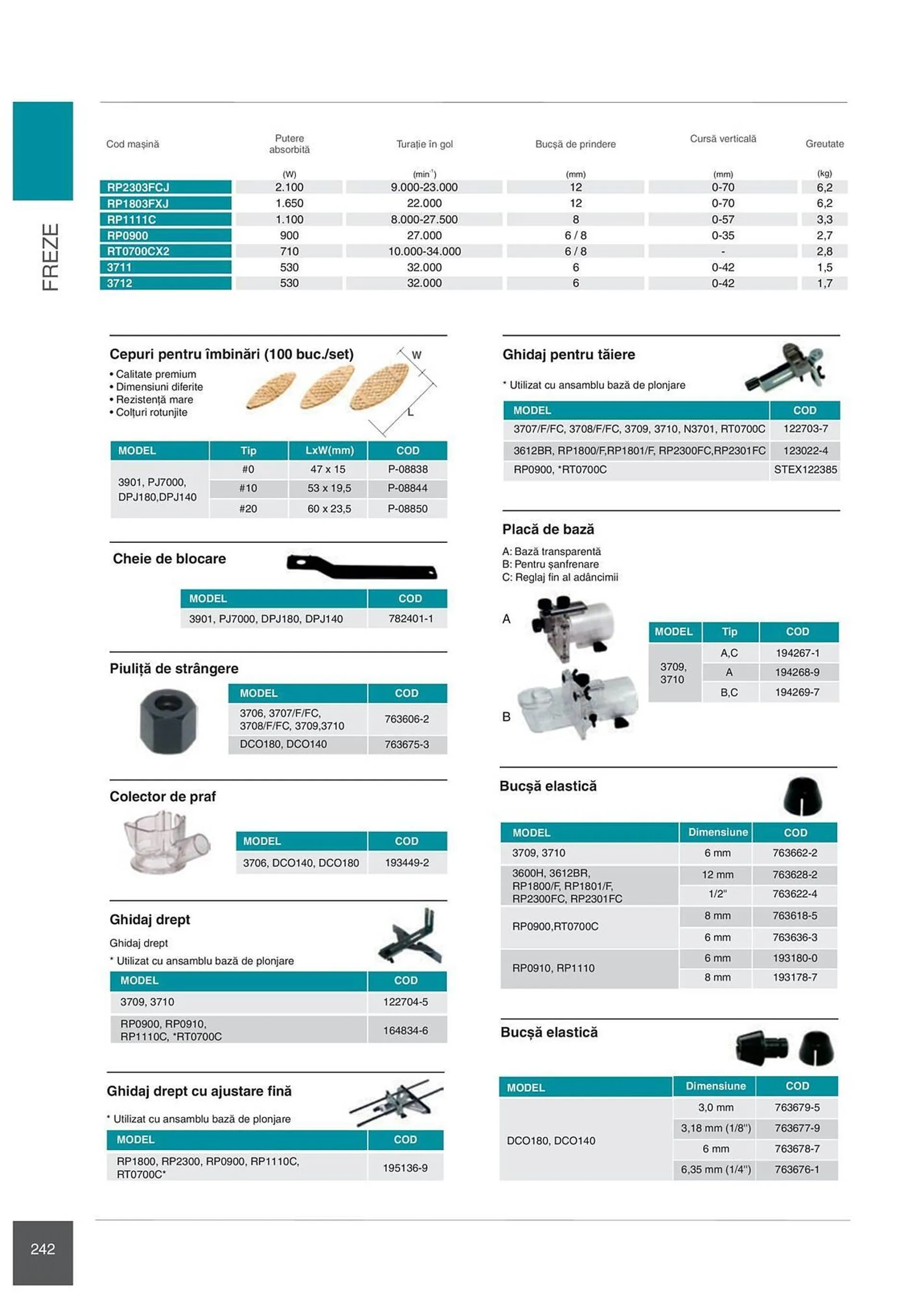 Catalog Сatalog Makita de la 6 februarie până la 31 decembrie 2024 - Revista Pagina 242