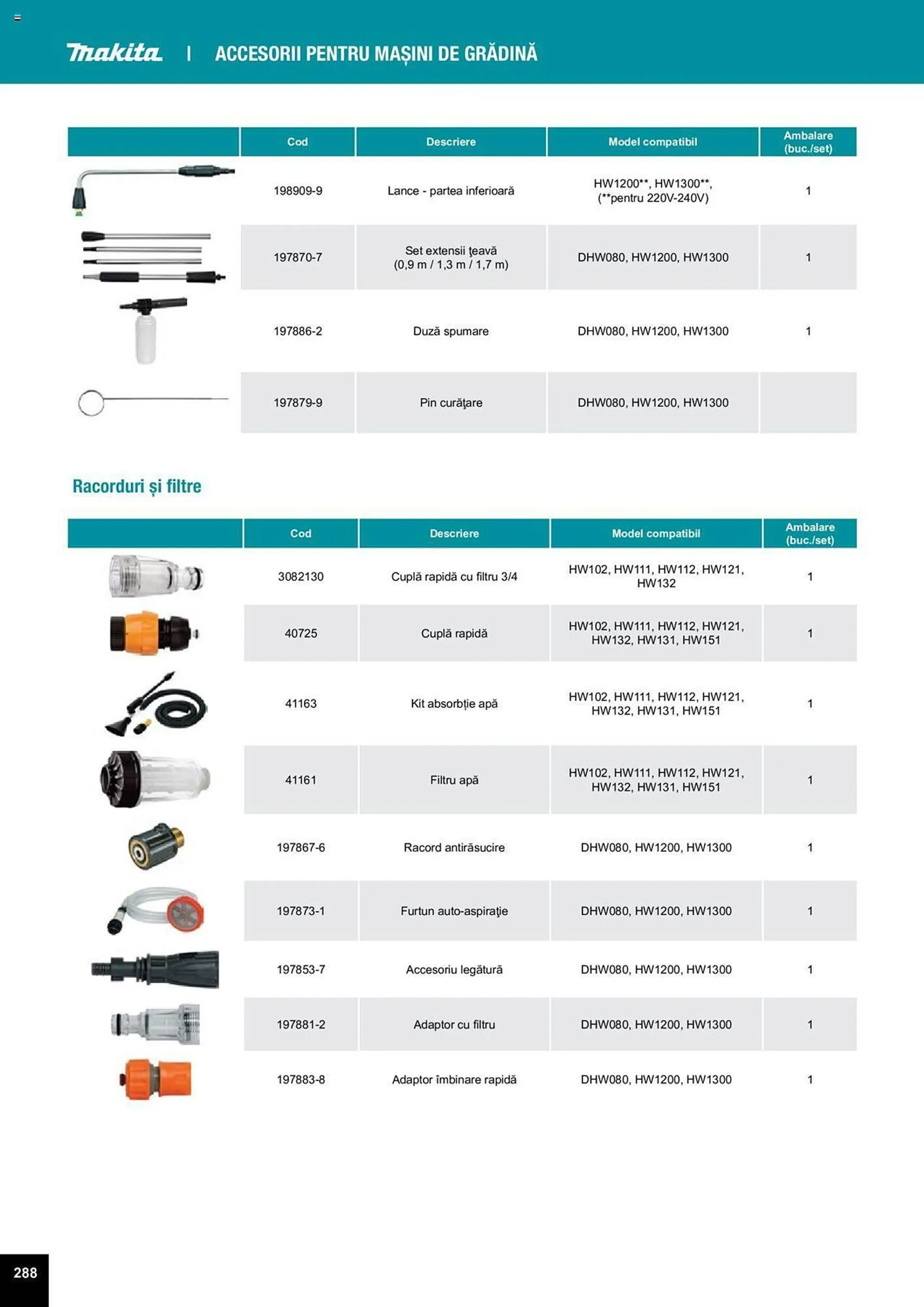 Catalog Сatalog Makita de la 25 martie până la 31 decembrie 2024 - Revista Pagina 602