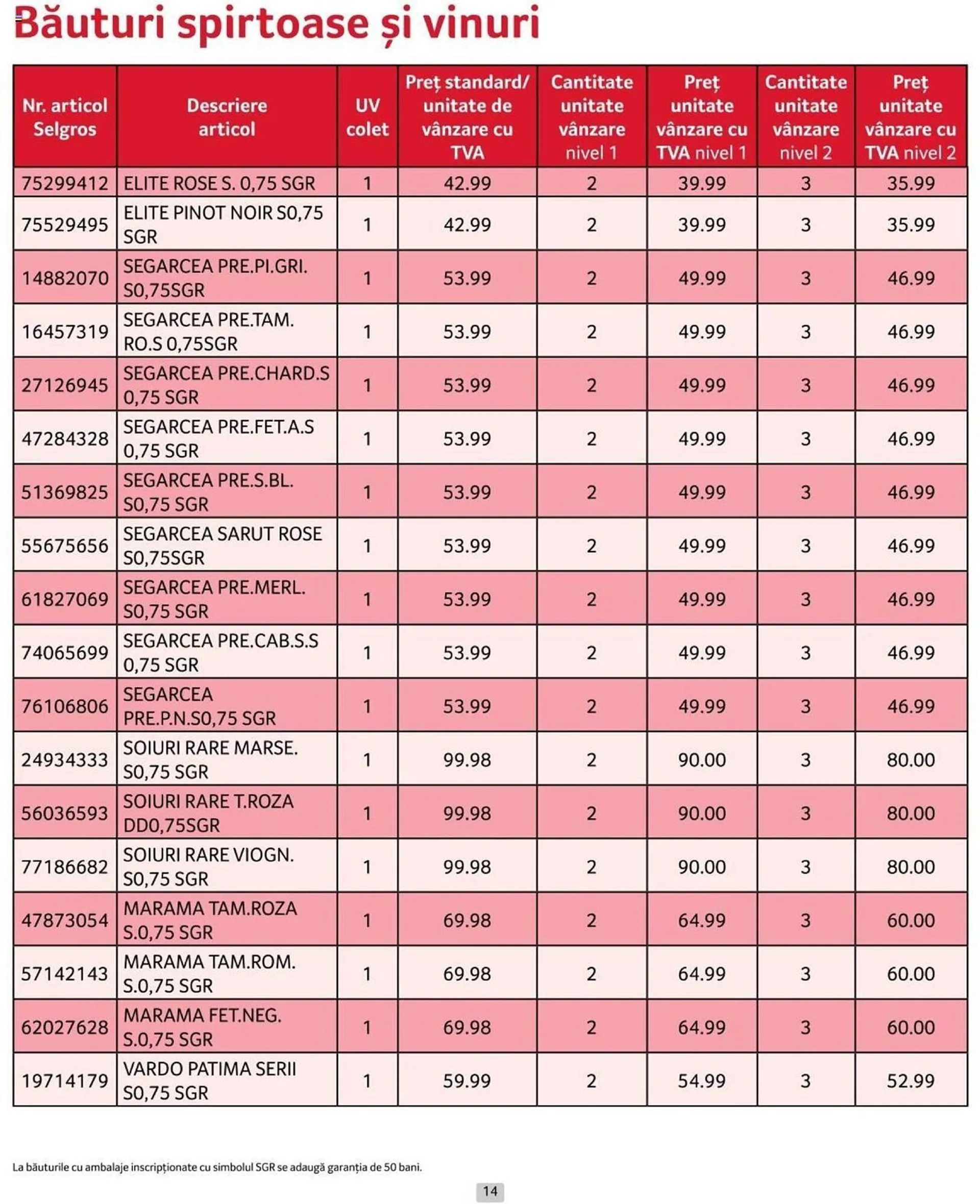 Catalog Selgros catalog de la 1 iulie până la 31 iulie 2024 - Revista Pagina 14