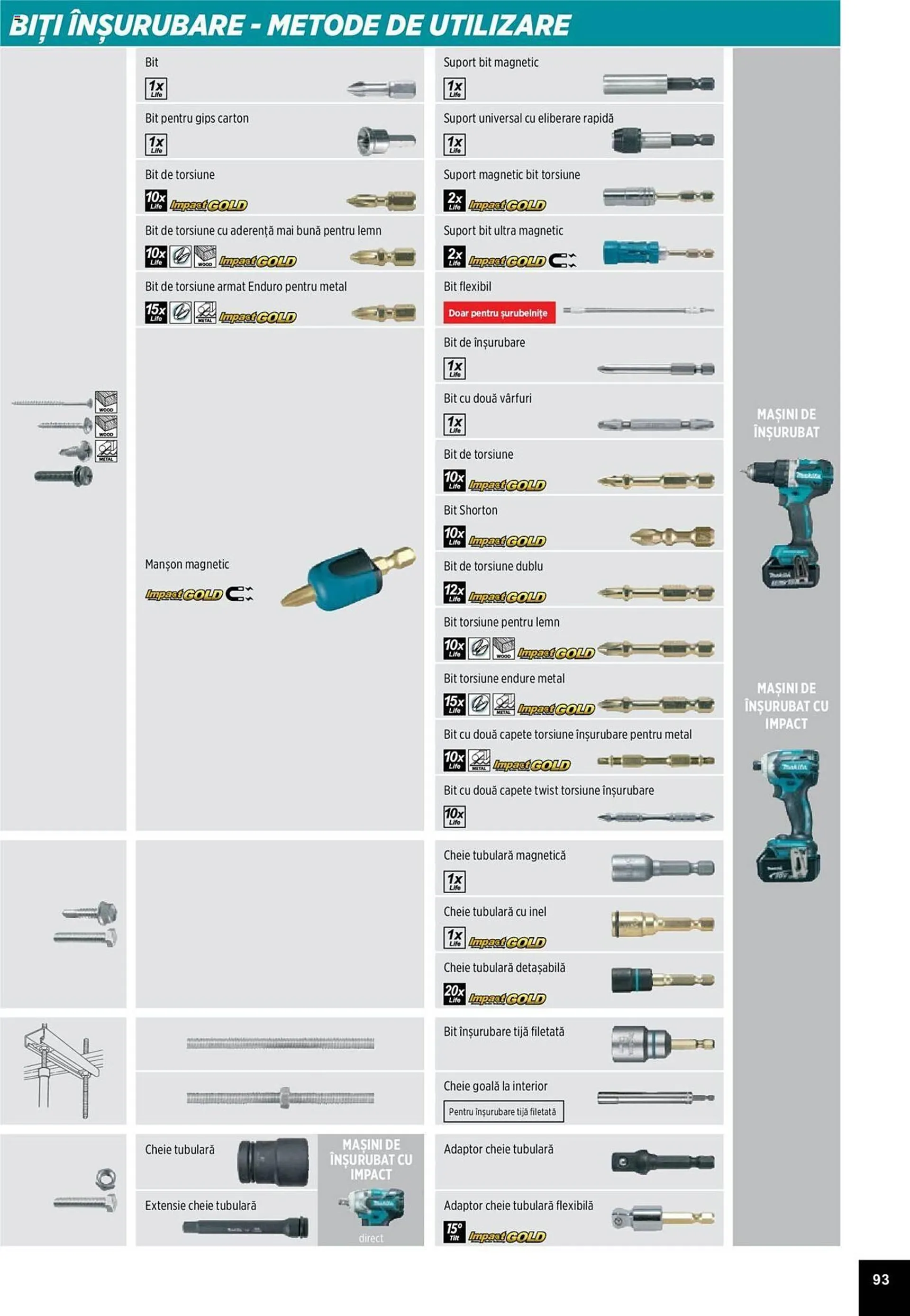 Catalog Сatalog Makita de la 25 martie până la 31 decembrie 2024 - Revista Pagina 93