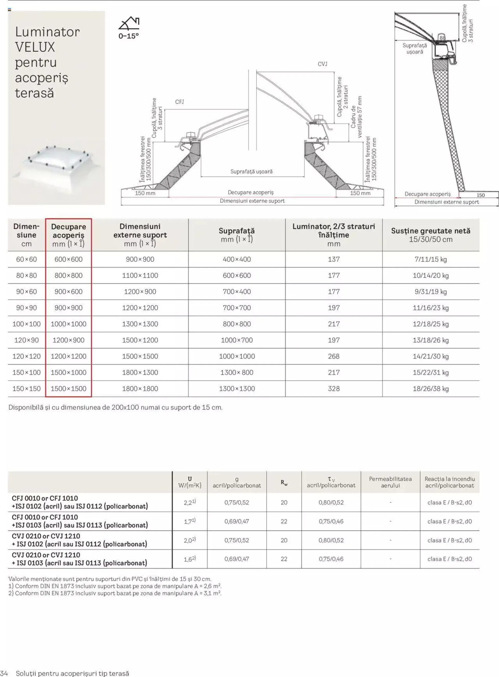 Catalog Velux catalog - Noua Generație De Ferestre Velux Pentru Acoperiș Terasă de la 1 septembrie până la 31 decembrie 2023 - Revista Pagina 34