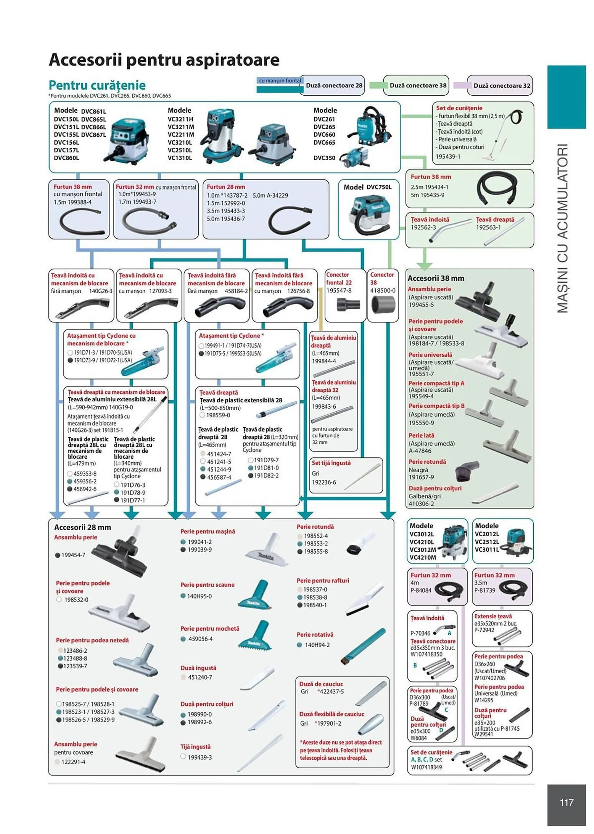 Catalog Сatalog Makita de la 6 februarie până la 31 decembrie 2024 - Revista Pagina 117