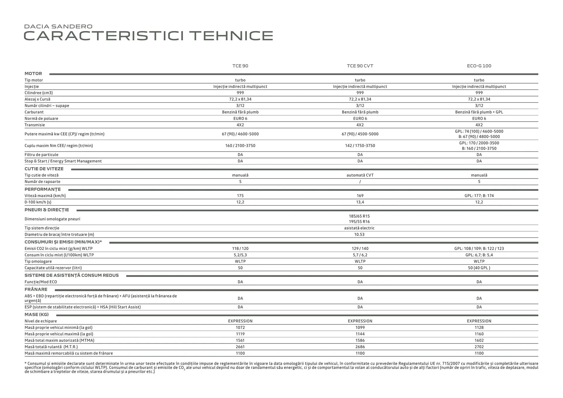 Catalog Dacia NOUL SANDERO STEPWAY catalog de la 23 februarie până la 8 decembrie 2023 - Revista Pagina 27