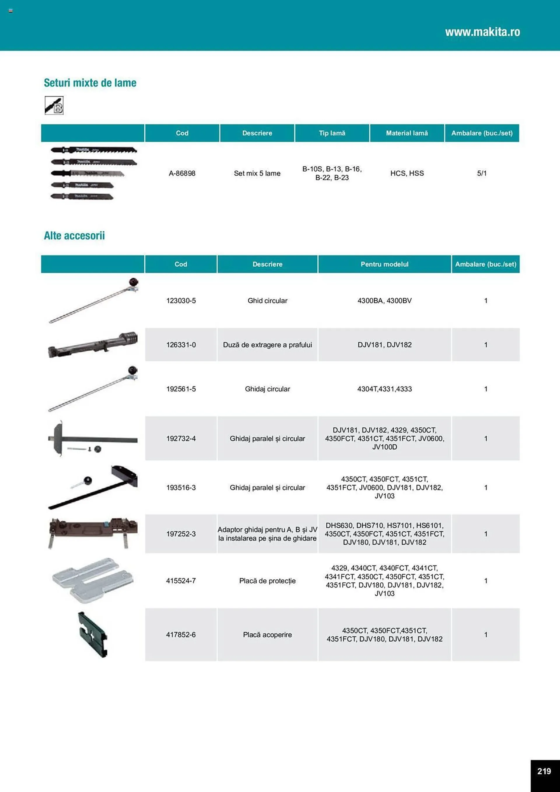 Catalog Сatalog Makita de la 25 martie până la 31 decembrie 2024 - Revista Pagina 533