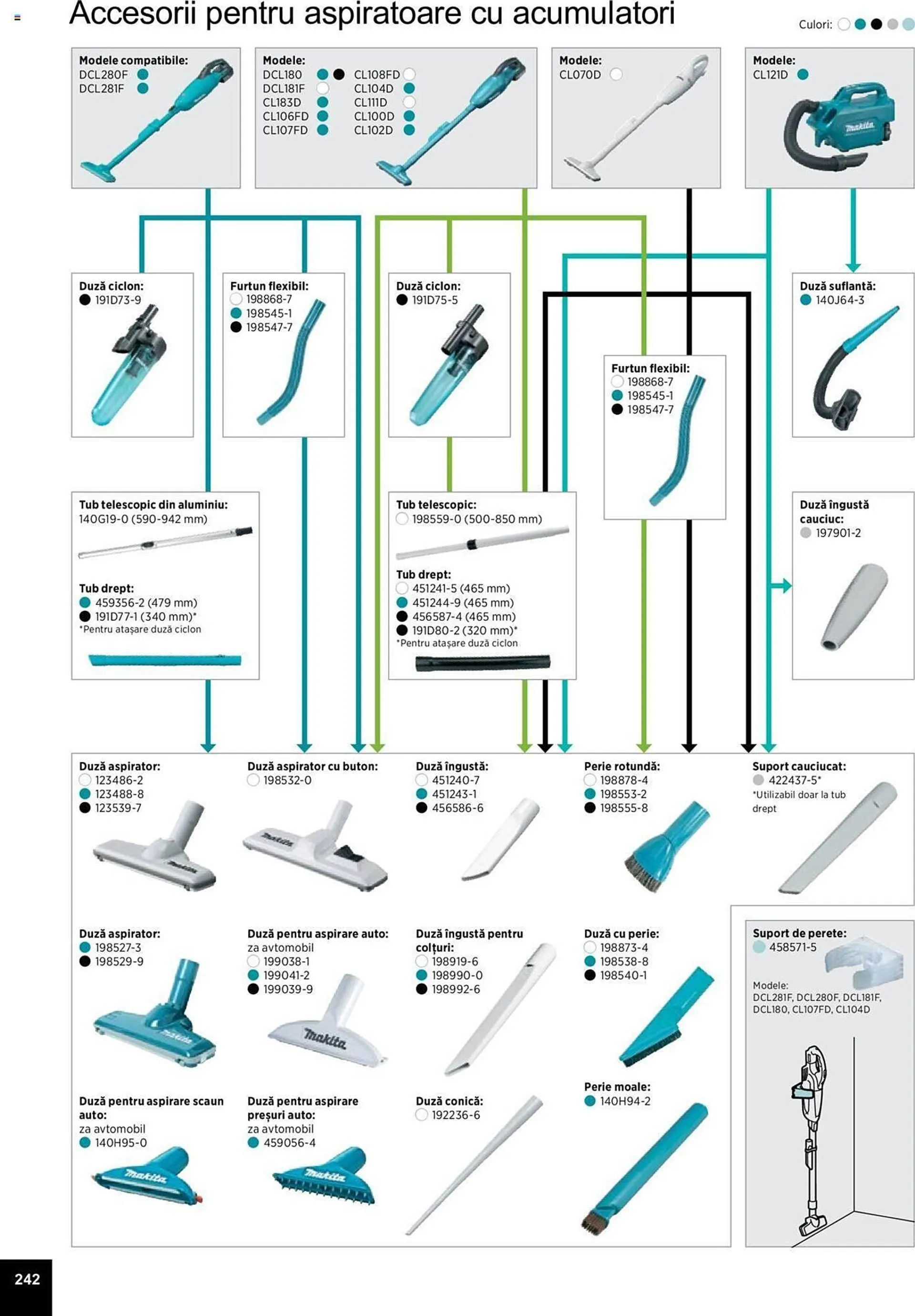 Catalog Сatalog Makita de la 25 martie până la 31 decembrie 2024 - Revista Pagina 556